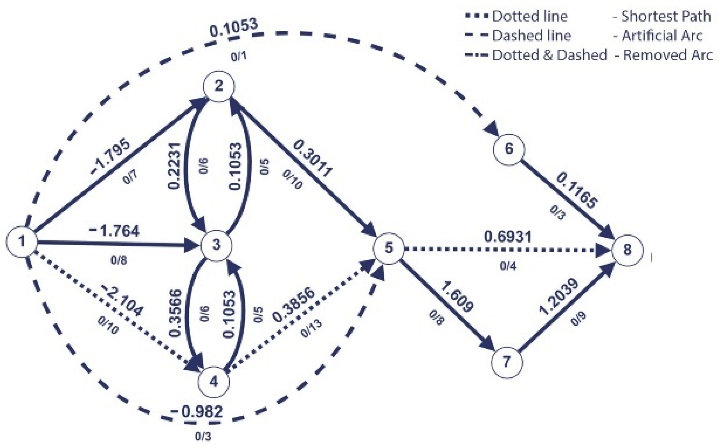 Axioms 13 00127 g007