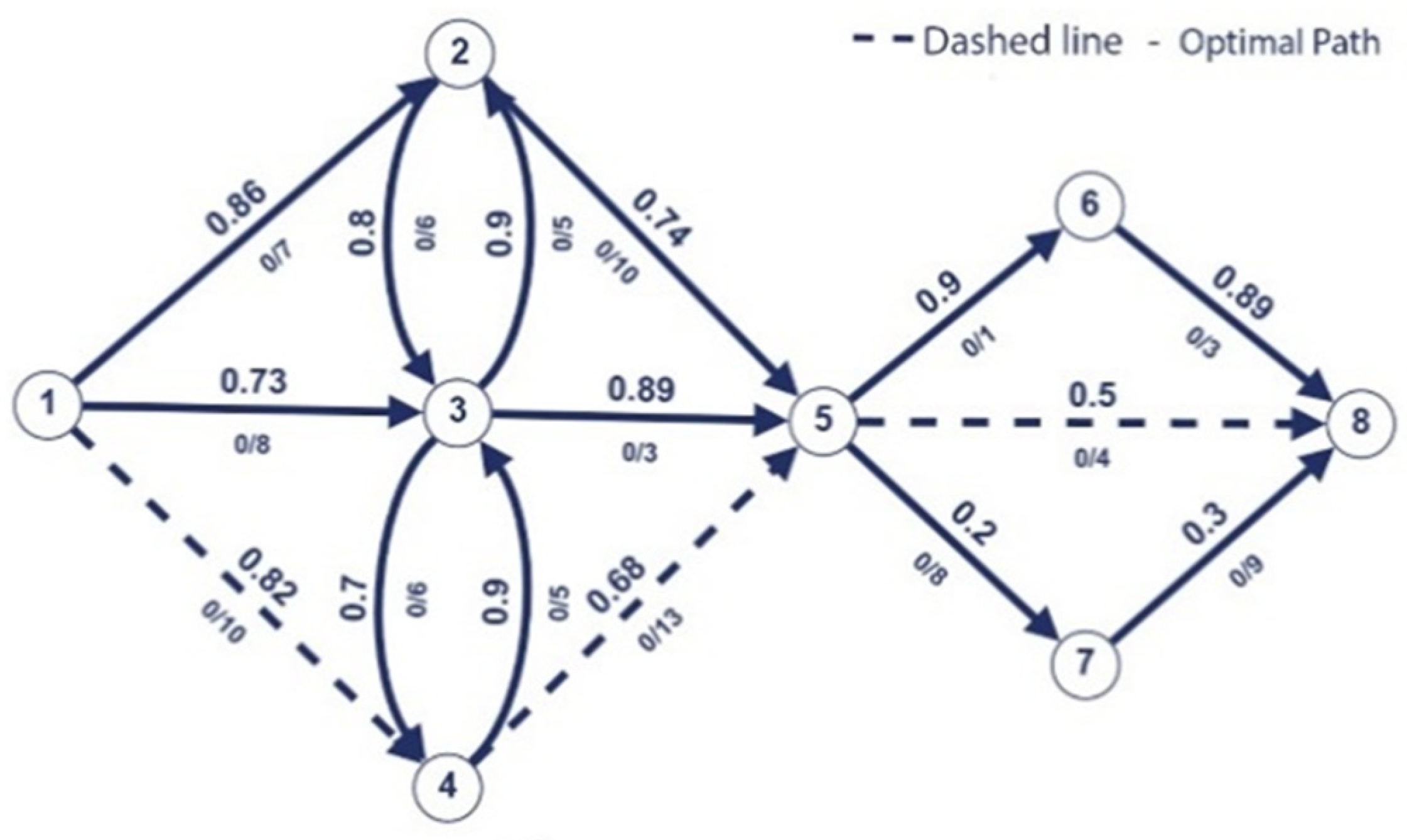 Axioms 13 00127 g010