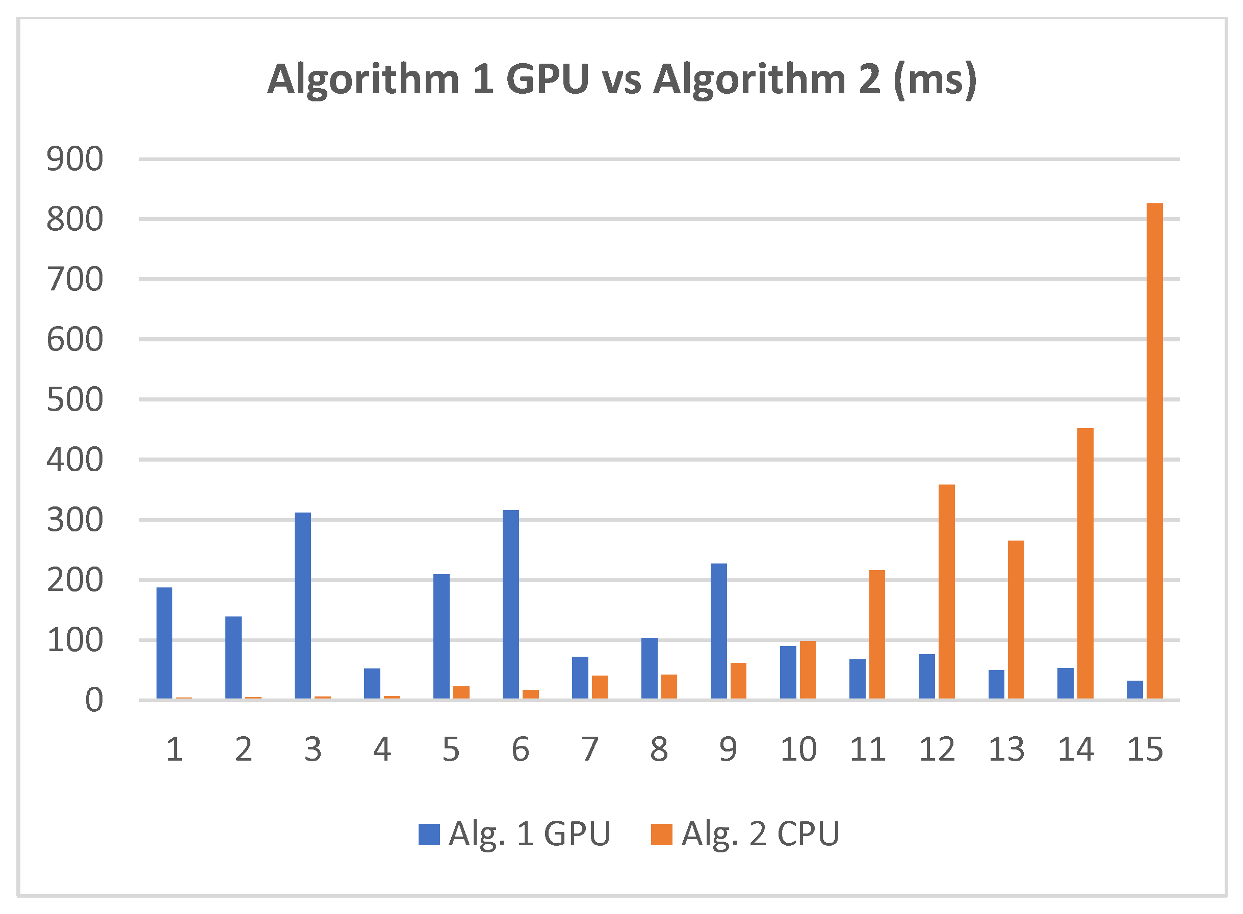 Axioms 13 00127 g011