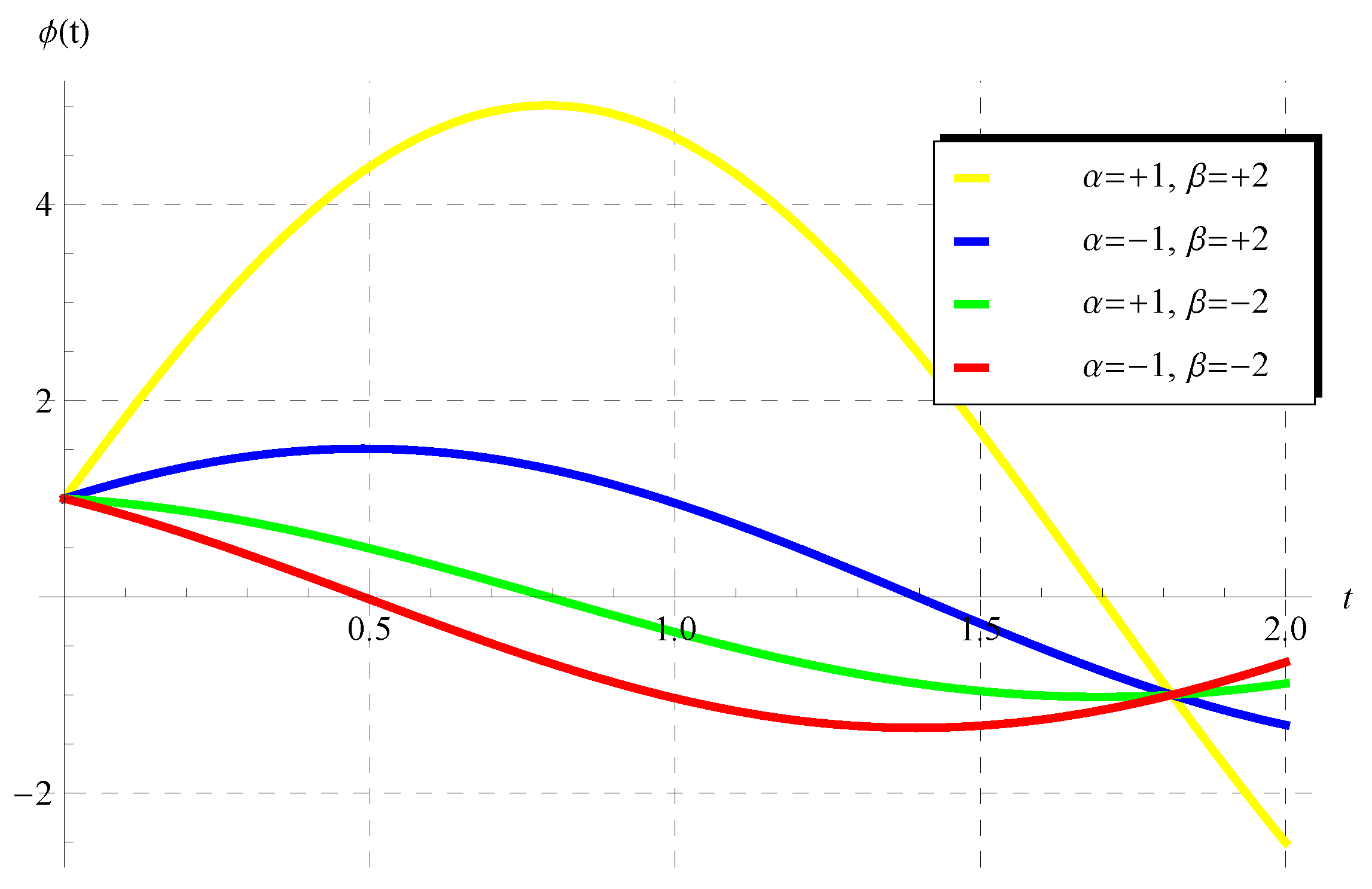 Axioms 13 00129 g005