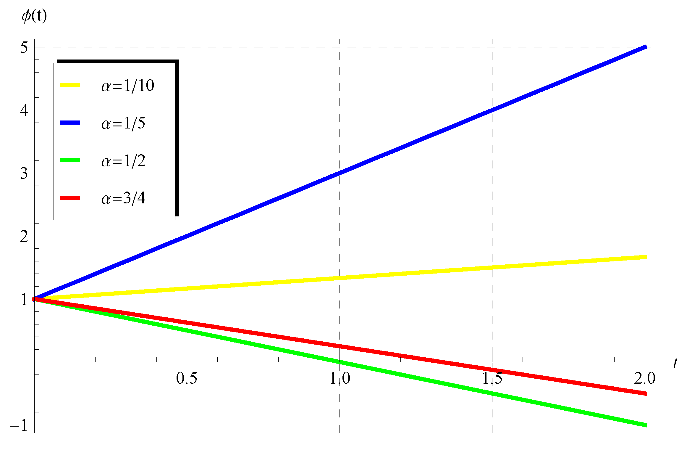 Axioms 13 00129 g009