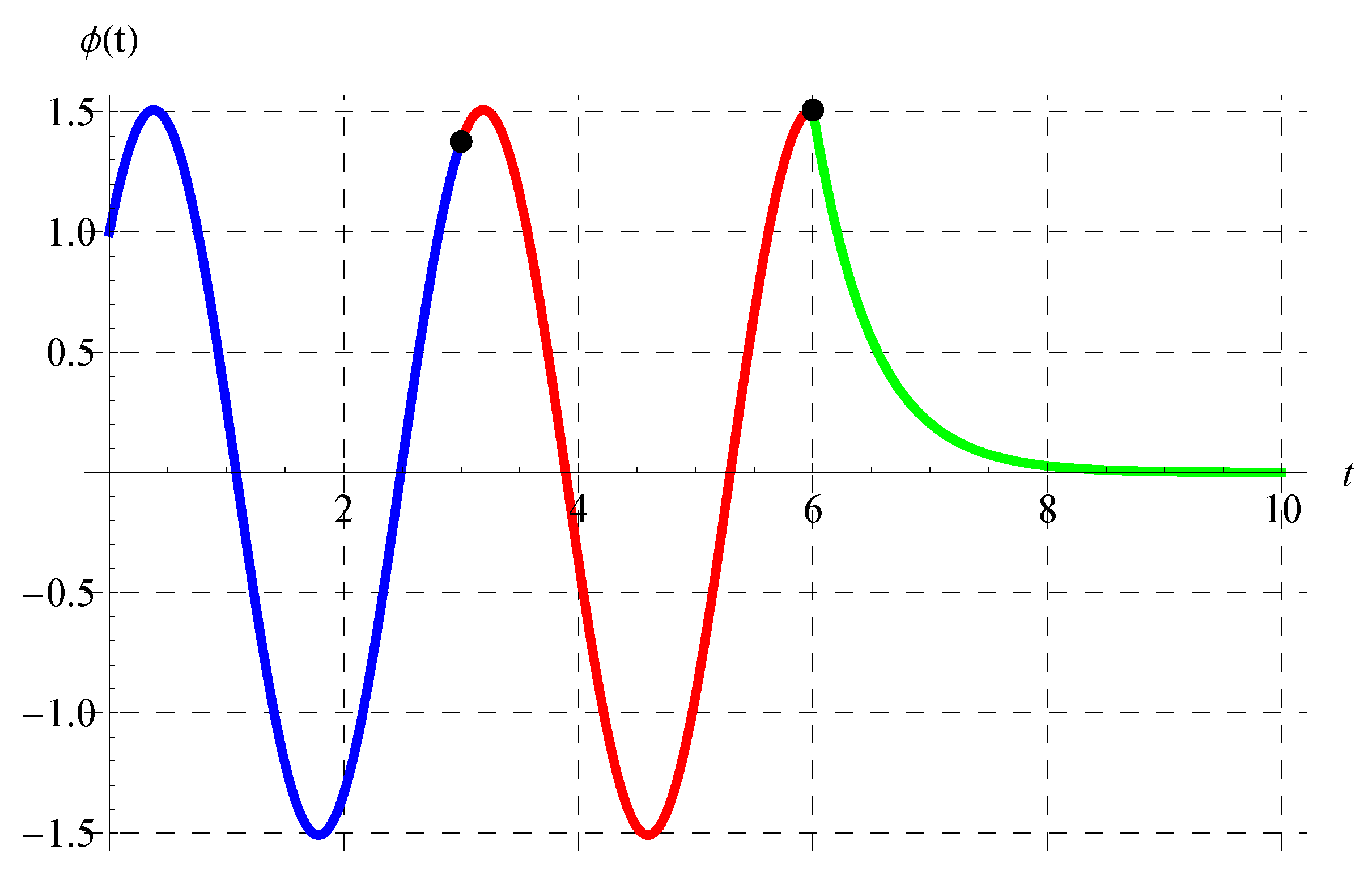 Axioms 13 00129 g013