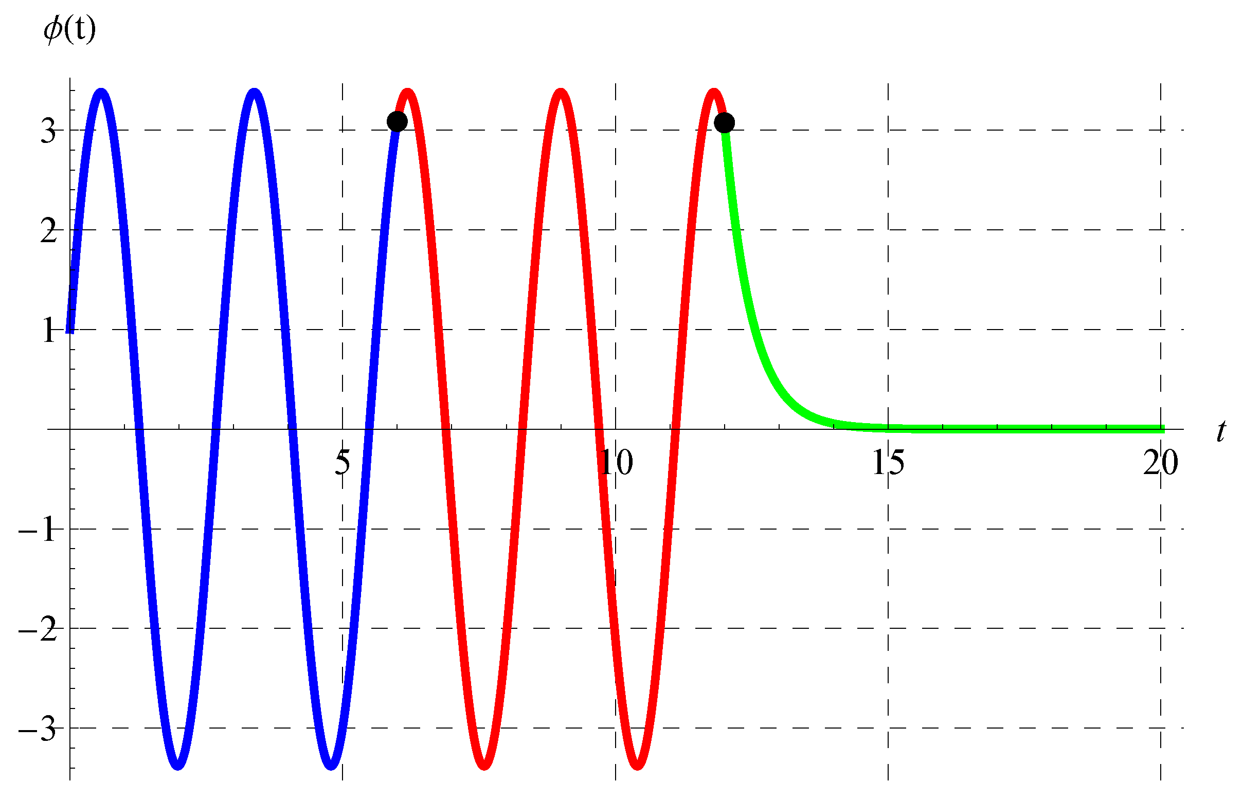 Axioms 13 00129 g014