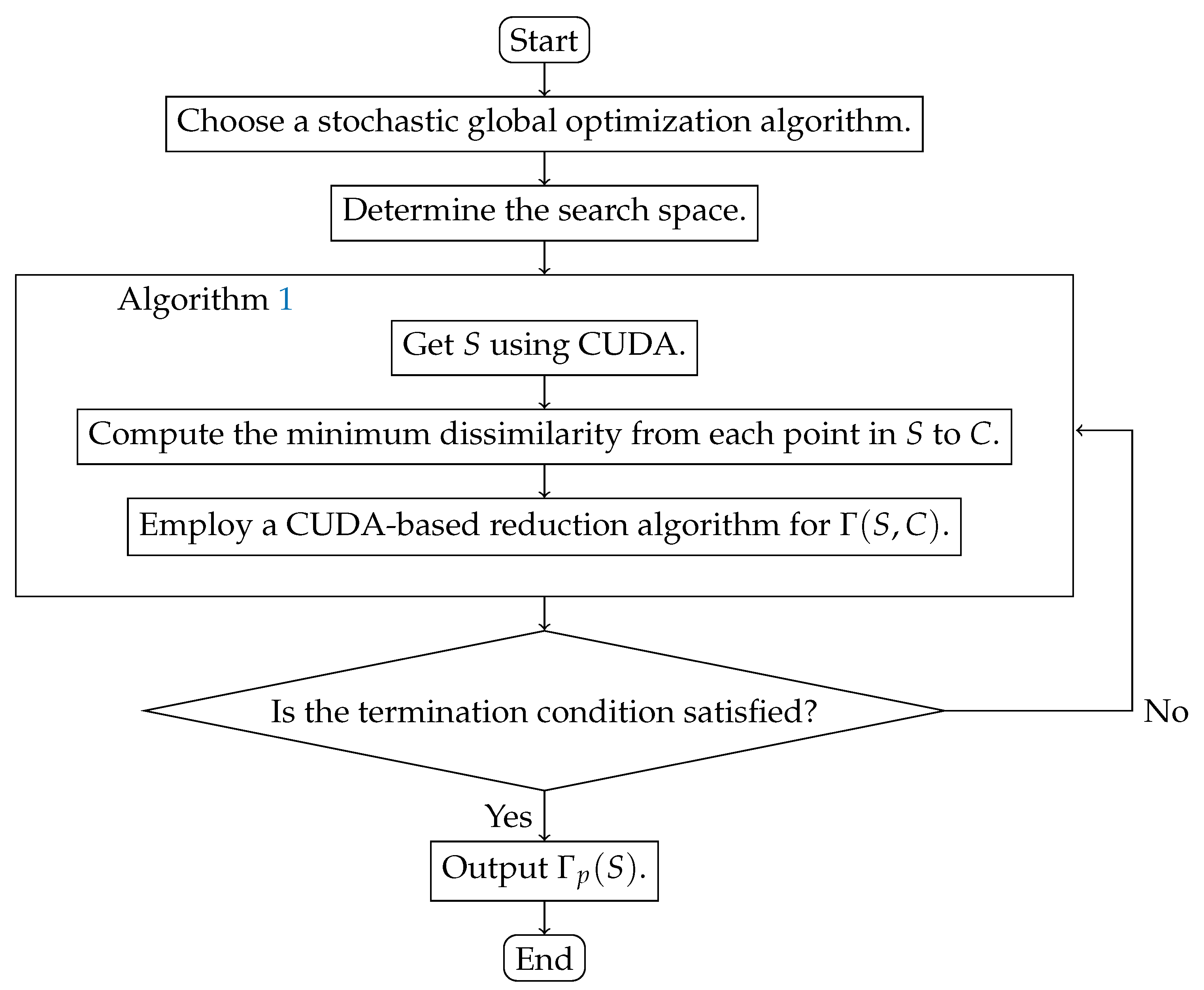 Axioms 13 00132 g001