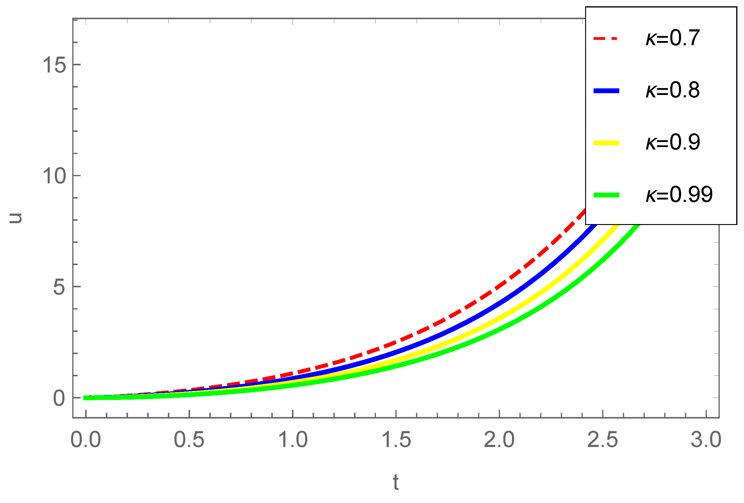 Axioms 13 00133 g001