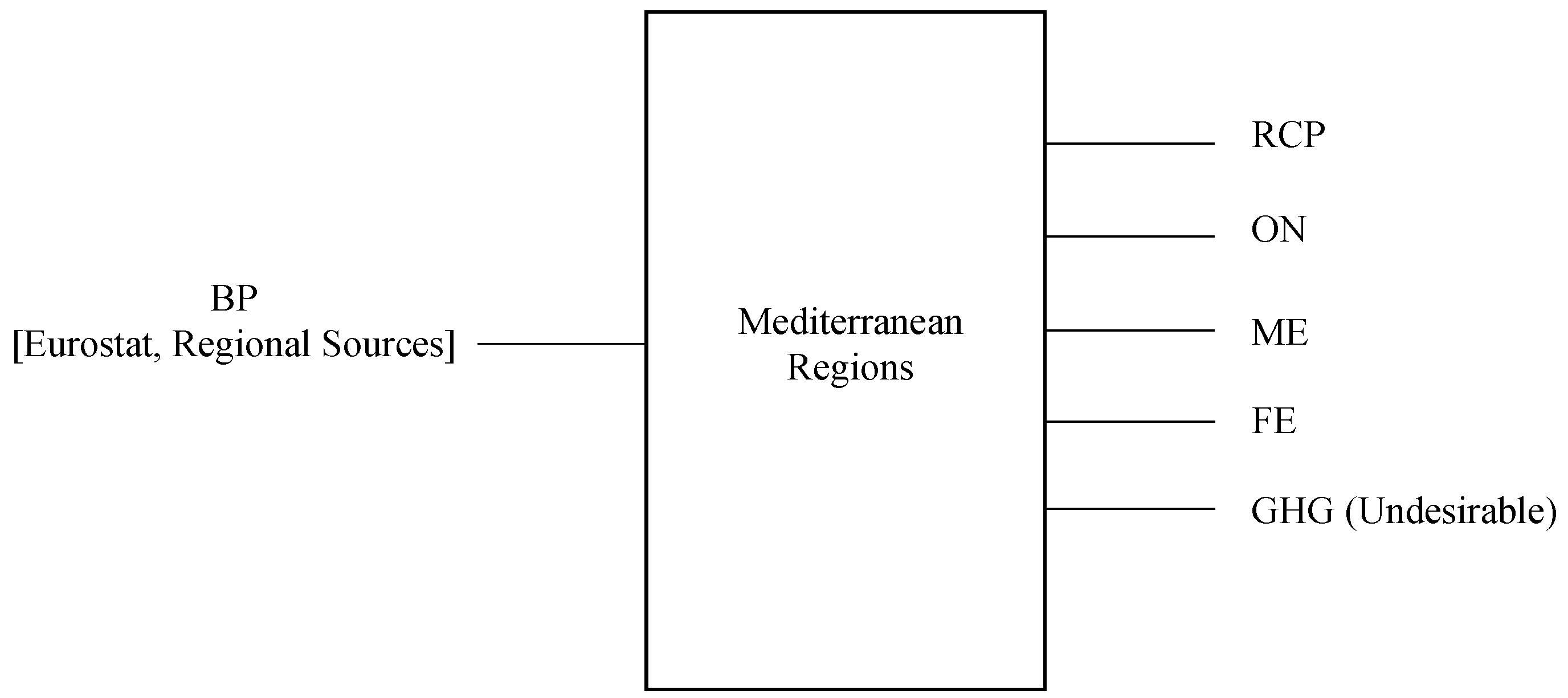 Axioms 13 00144 g001