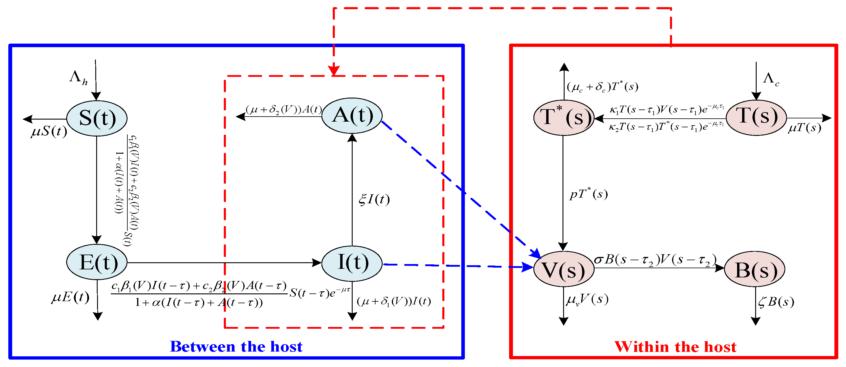 Axioms 13 00147 g001
