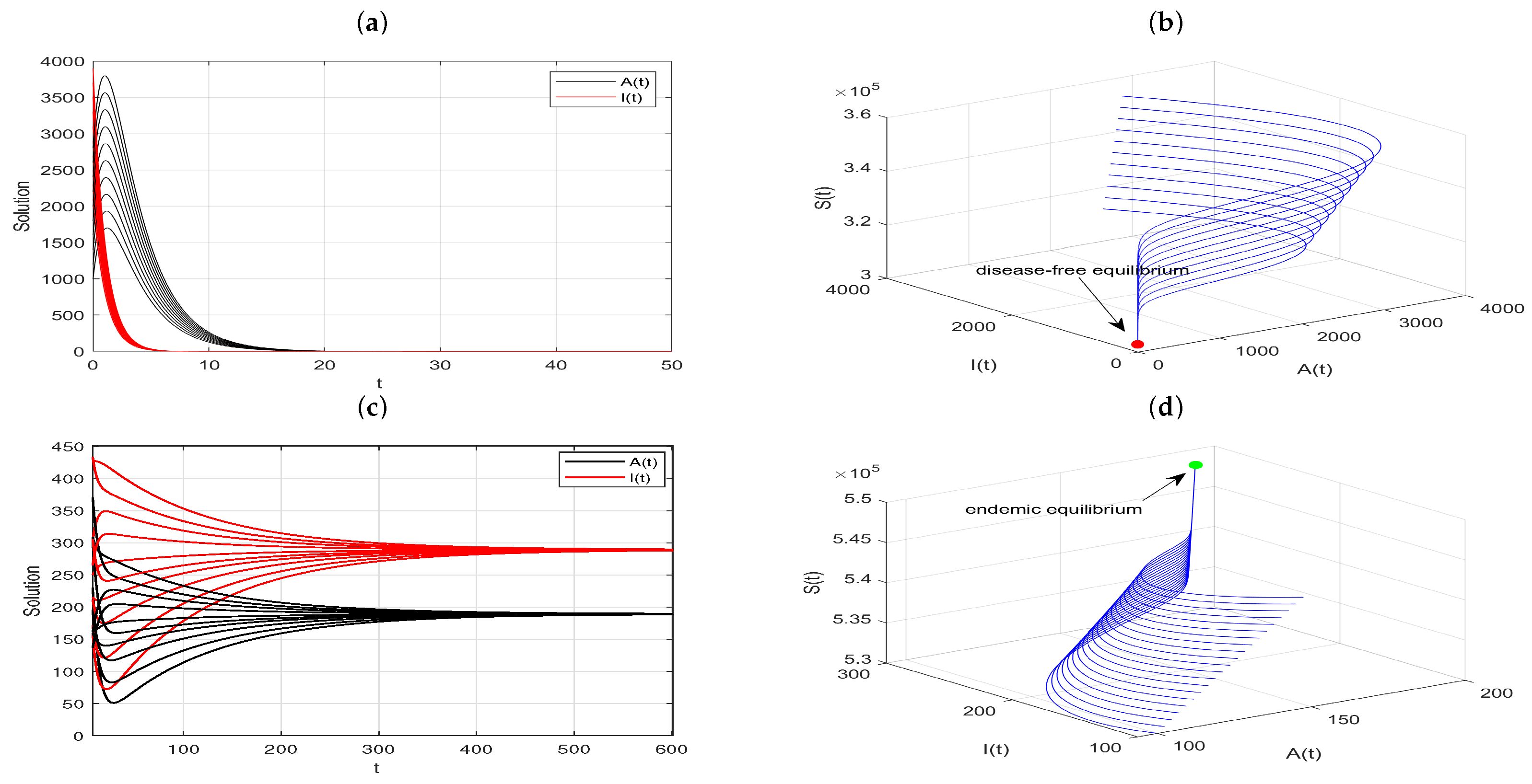 Axioms 13 00147 g006