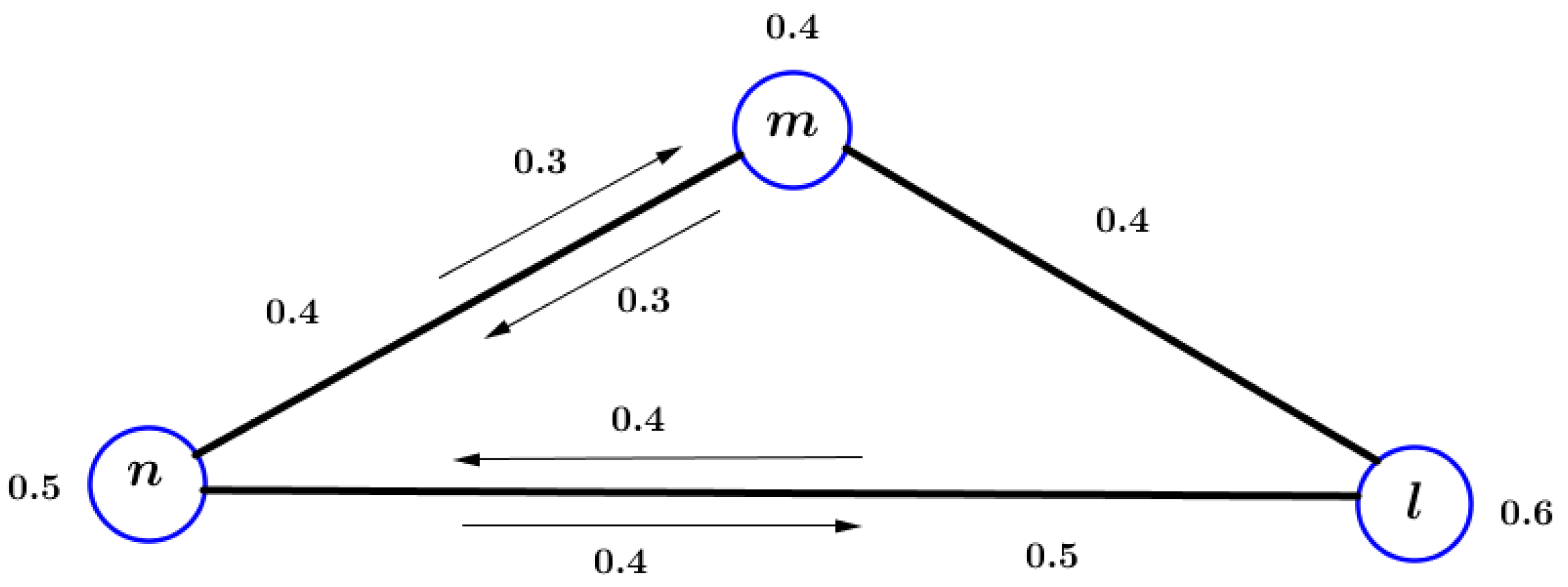 Axioms 13 00150 g001
