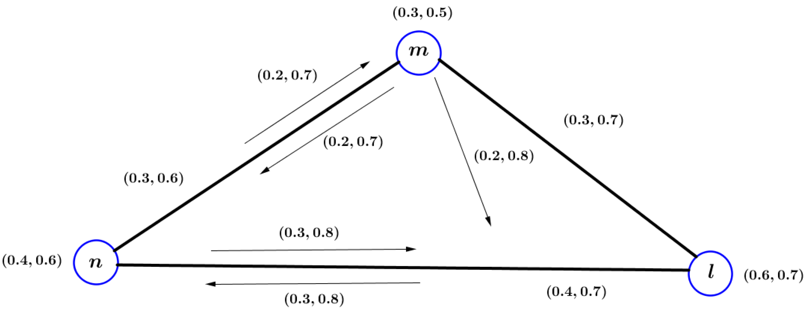 Axioms 13 00150 g002