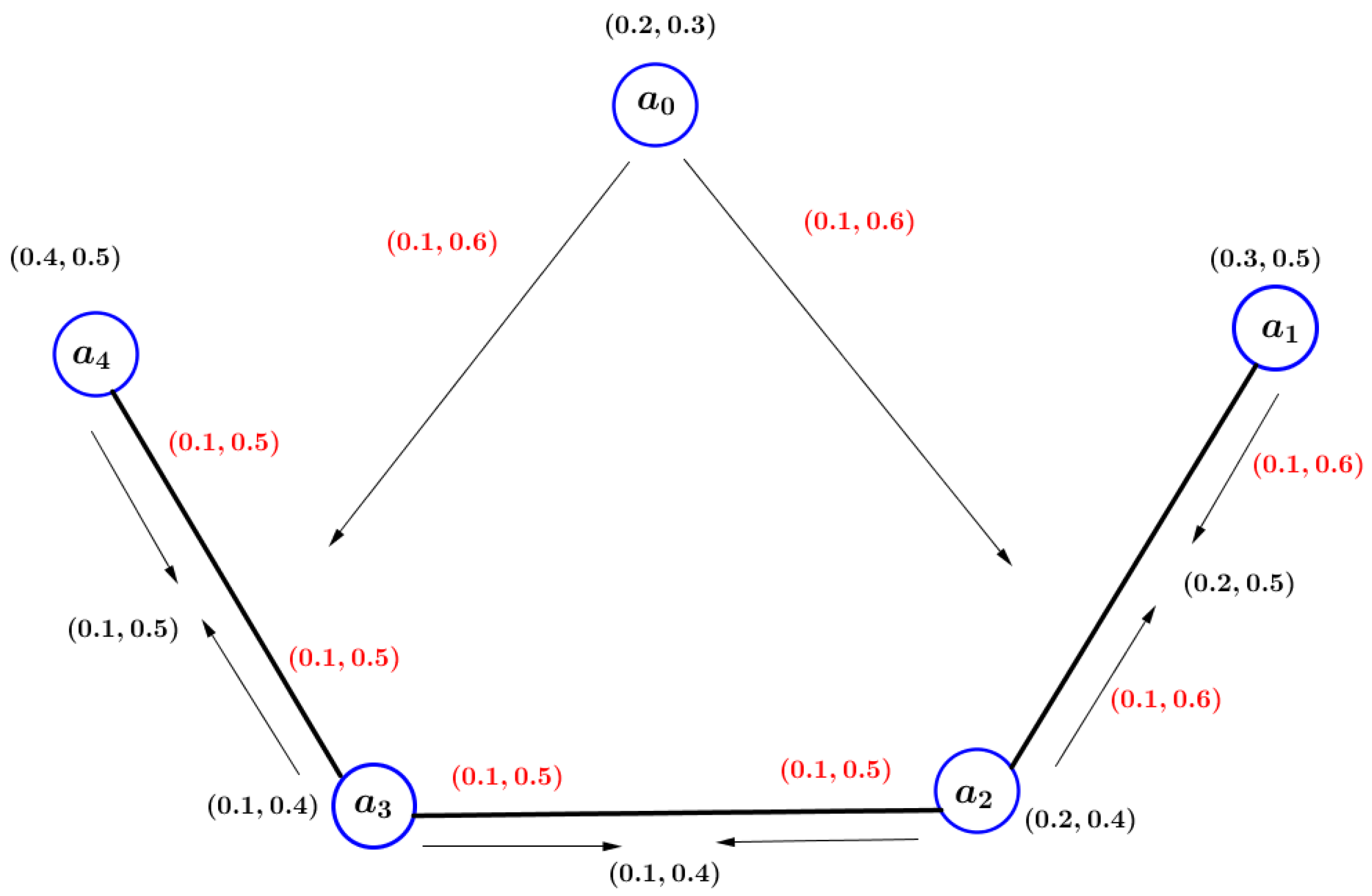 Axioms 13 00150 g003