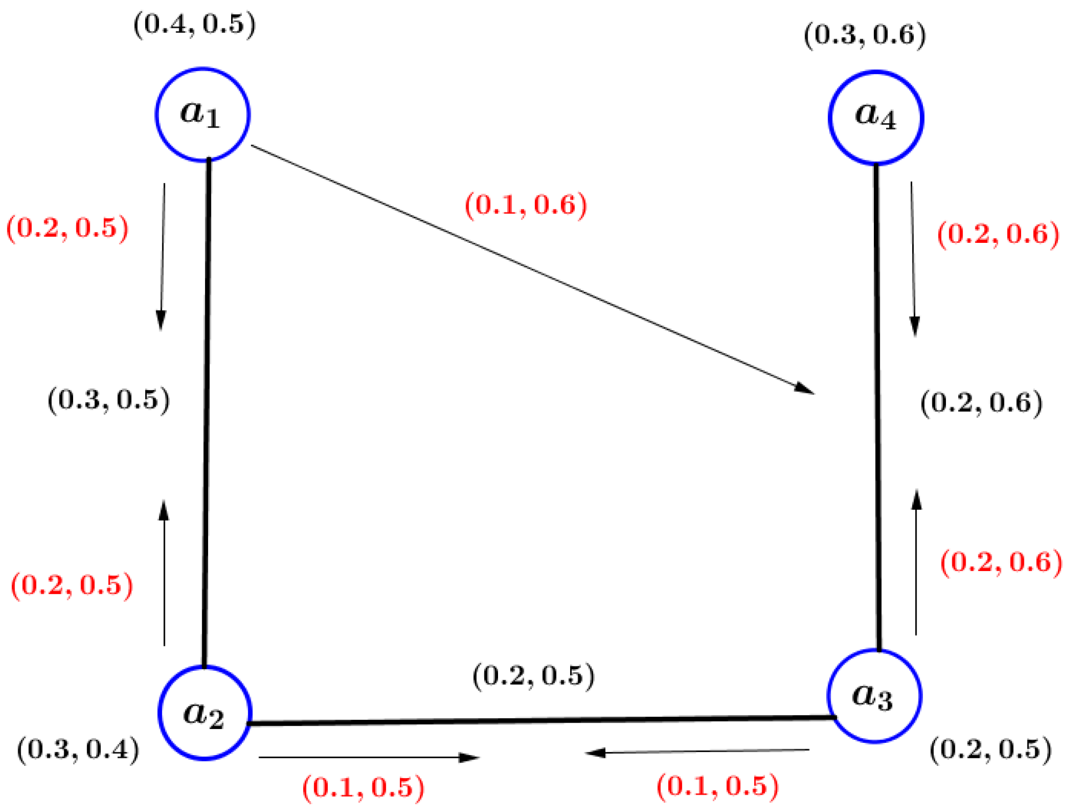 Axioms 13 00150 g004