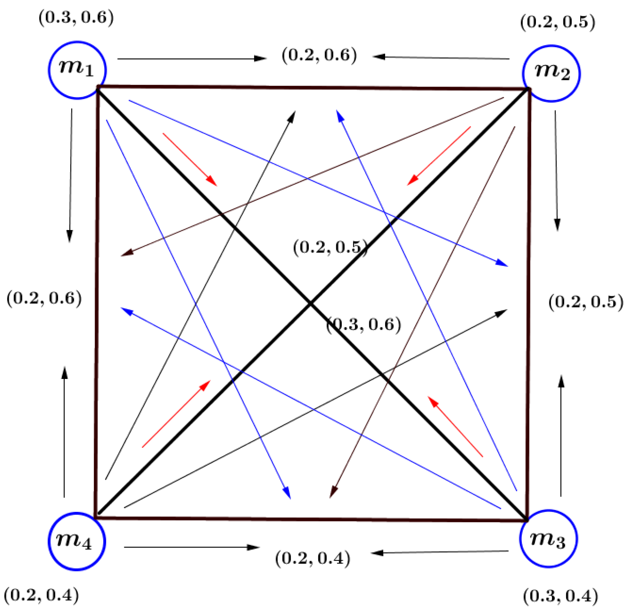 Axioms 13 00150 g005