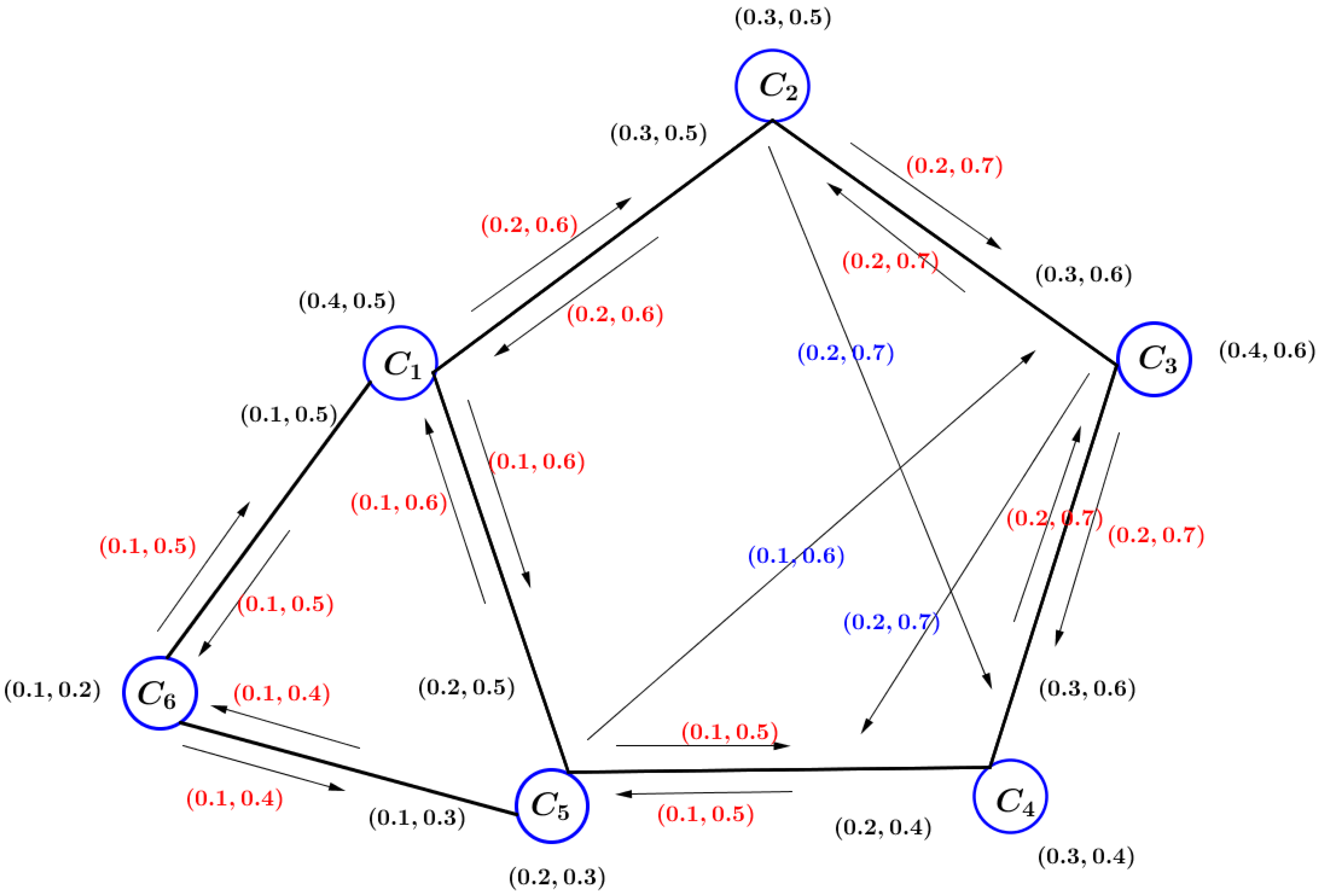 Axioms 13 00150 g006