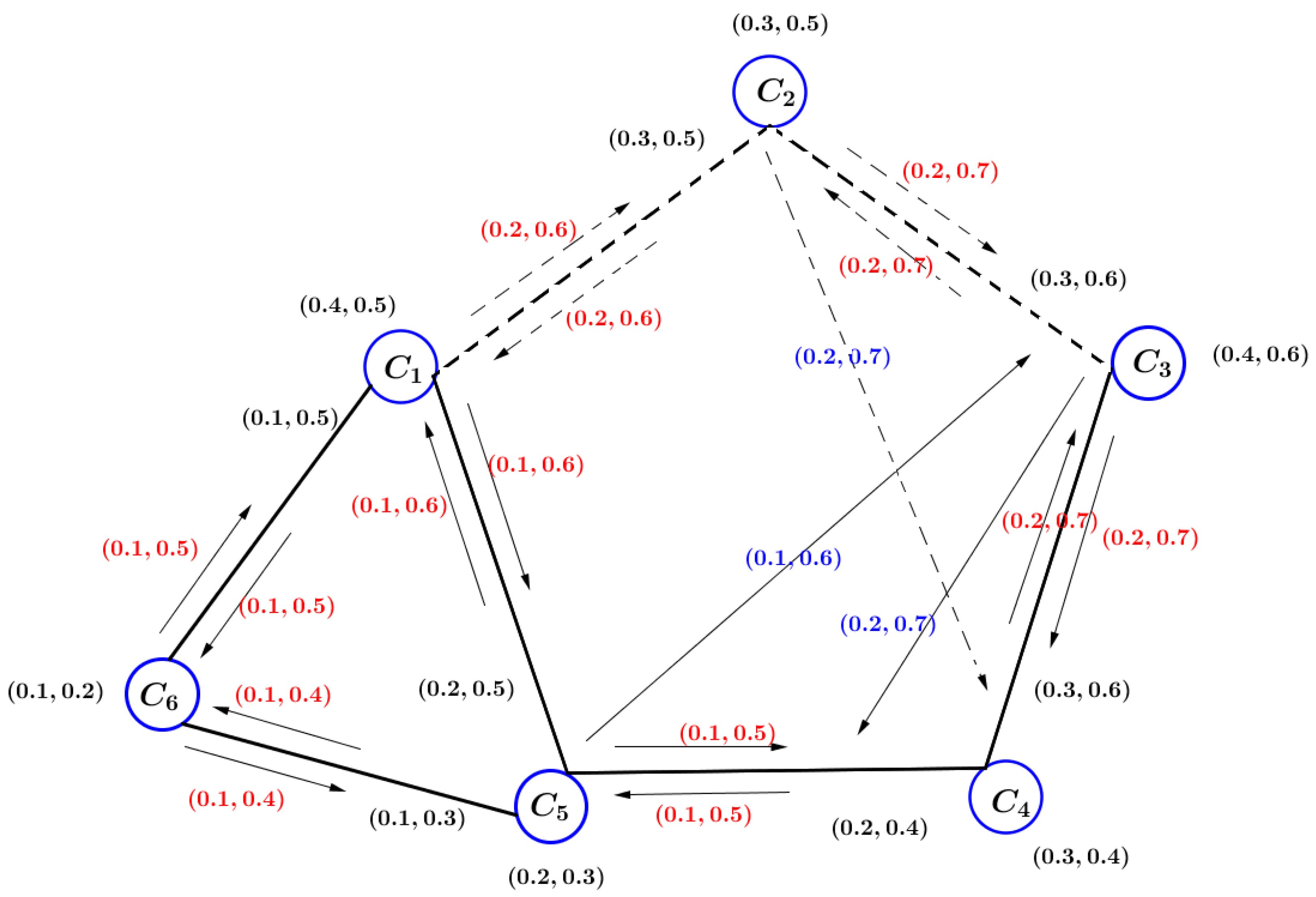 Axioms 13 00150 g007