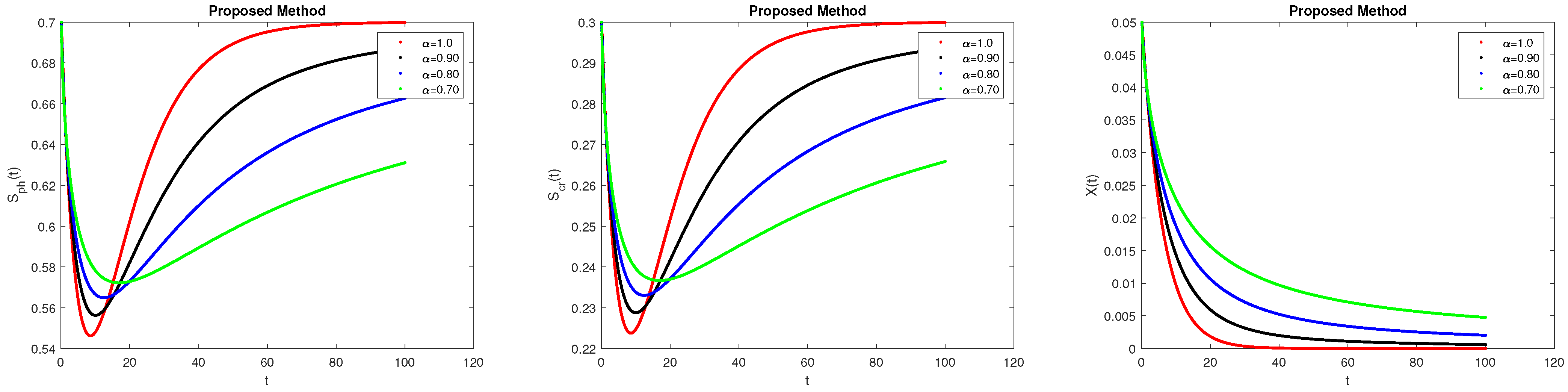 Axioms 13 00151 g001 Axioms 13 00151 g001