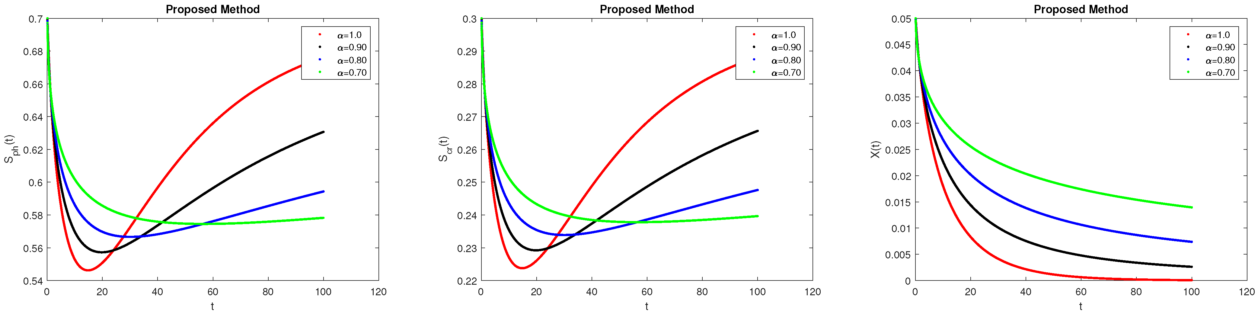 Axioms 13 00151 g002 Axioms 13 00151 g002