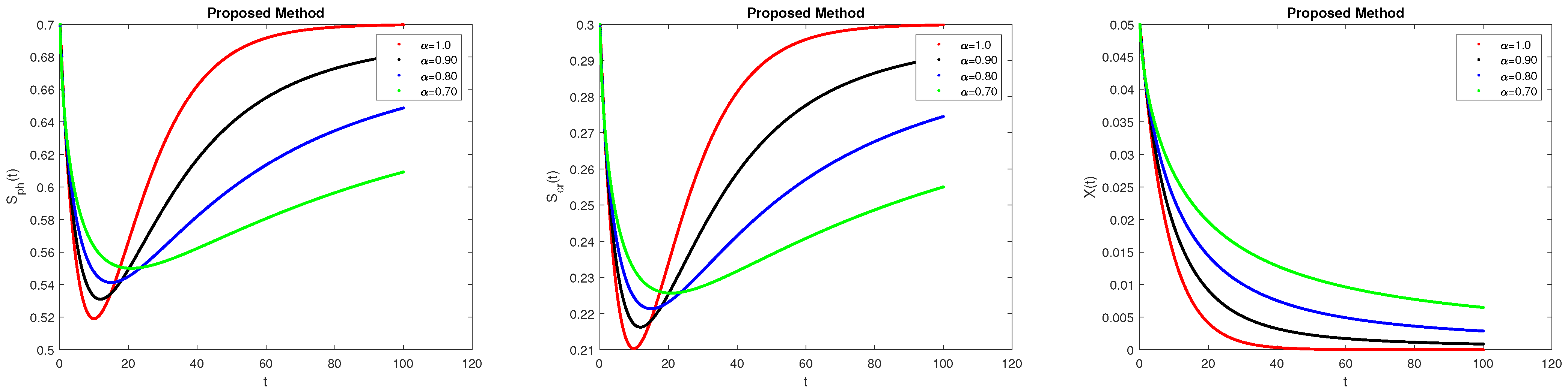 Axioms 13 00151 g003 Axioms 13 00151 g003