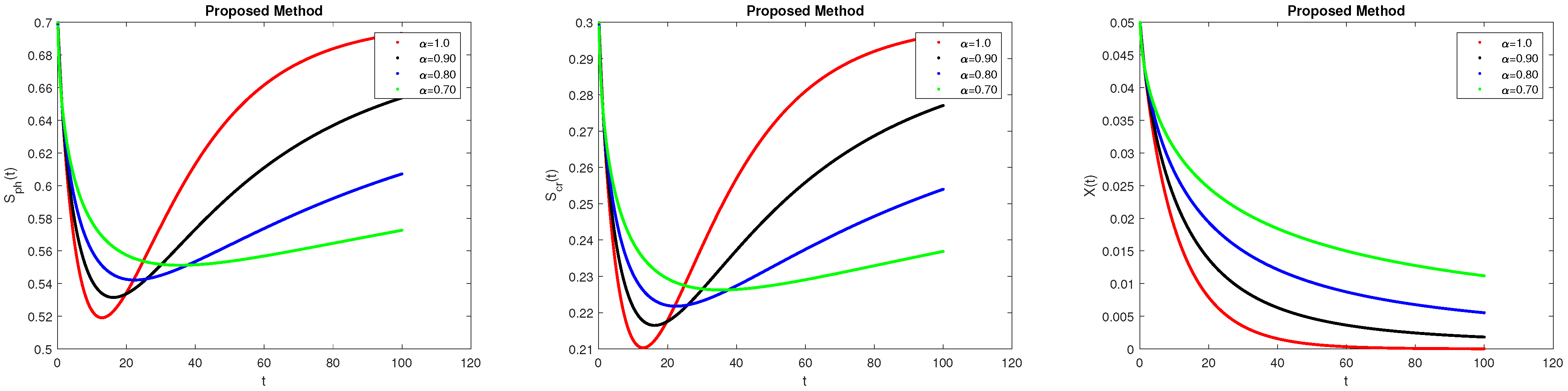 Axioms 13 00151 g004 Axioms 13 00151 g004