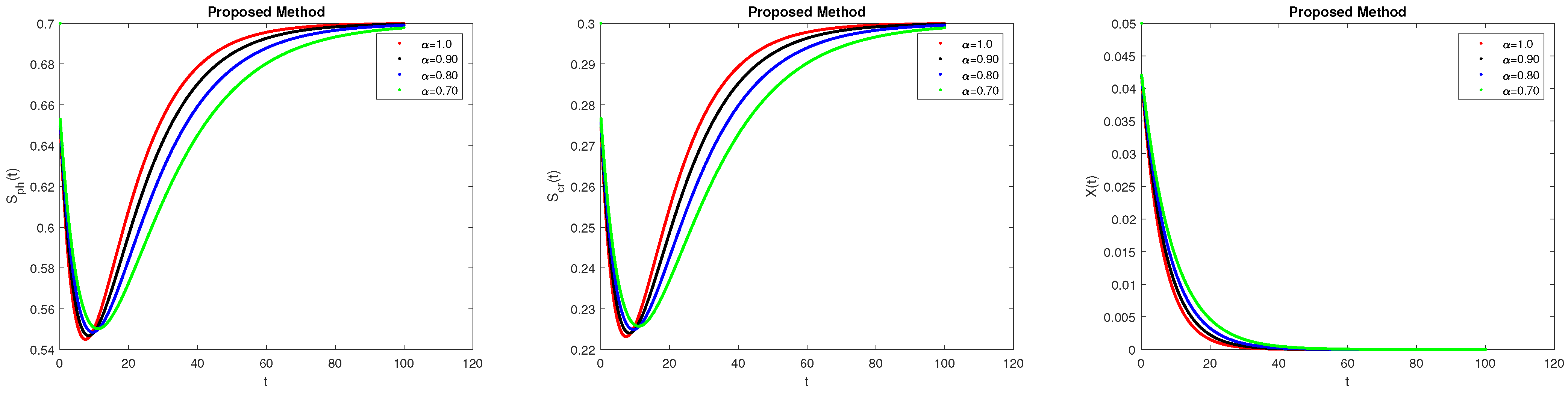 Axioms 13 00151 g005 Axioms 13 00151 g005