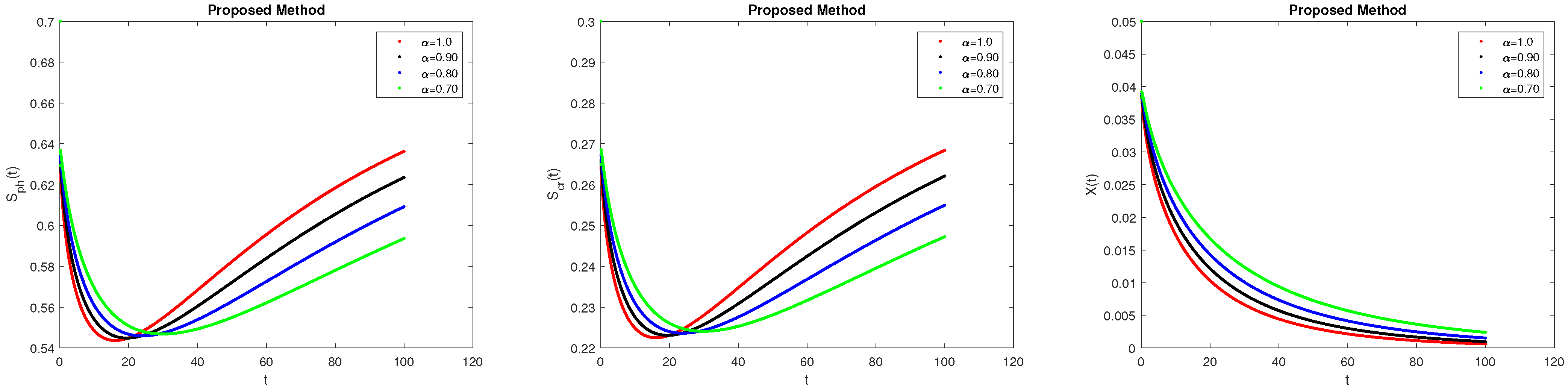 Axioms 13 00151 g006 Axioms 13 00151 g006