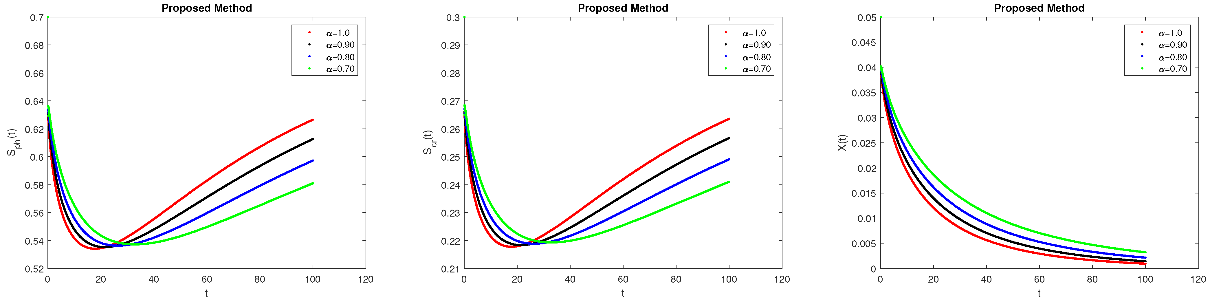 Axioms 13 00151 g008 Axioms 13 00151 g008