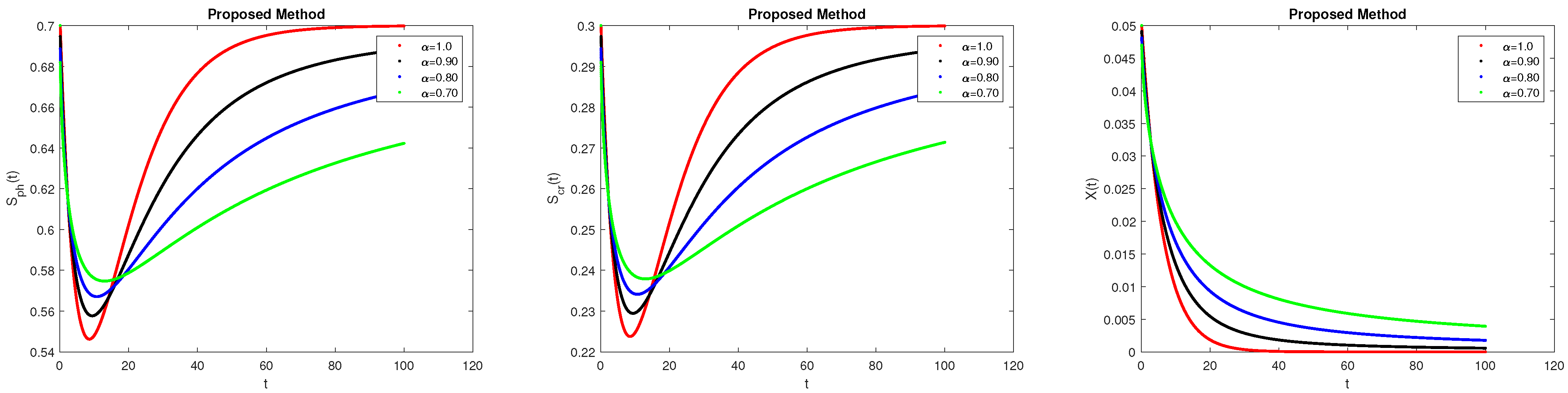 Axioms 13 00151 g009 Axioms 13 00151 g009