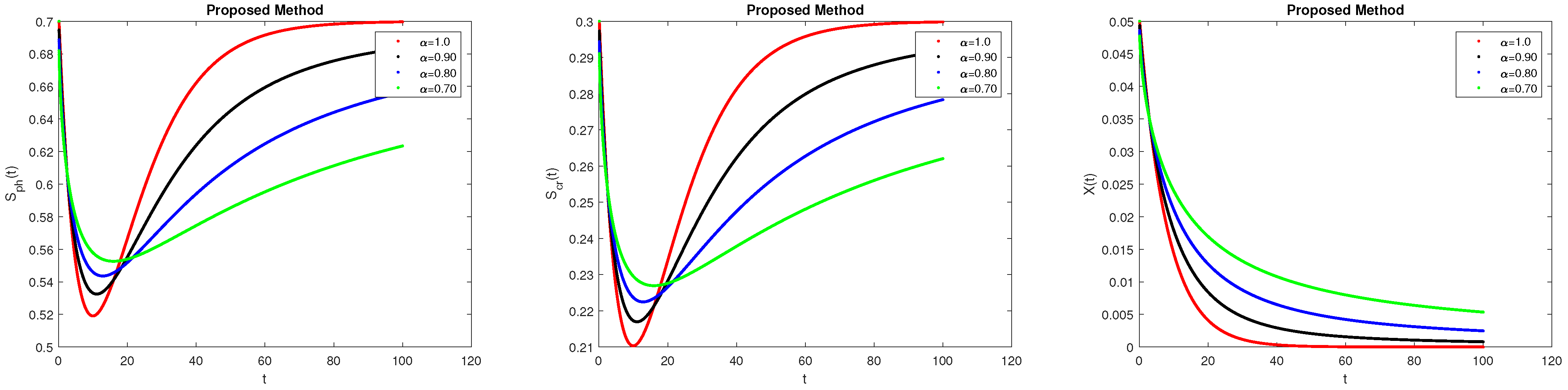 Axioms 13 00151 g011 Axioms 13 00151 g011