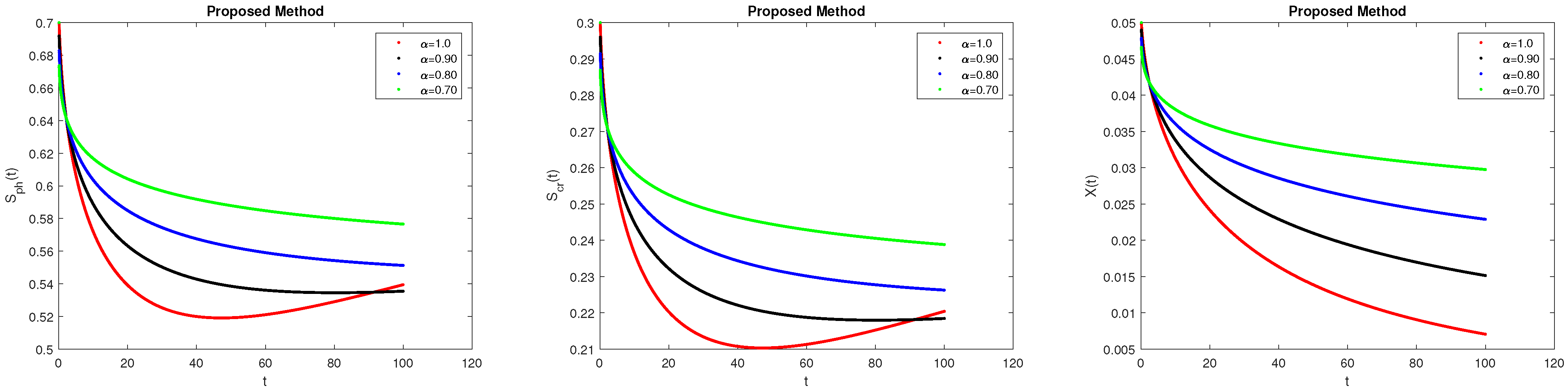 Axioms 13 00151 g012 Axioms 13 00151 g012