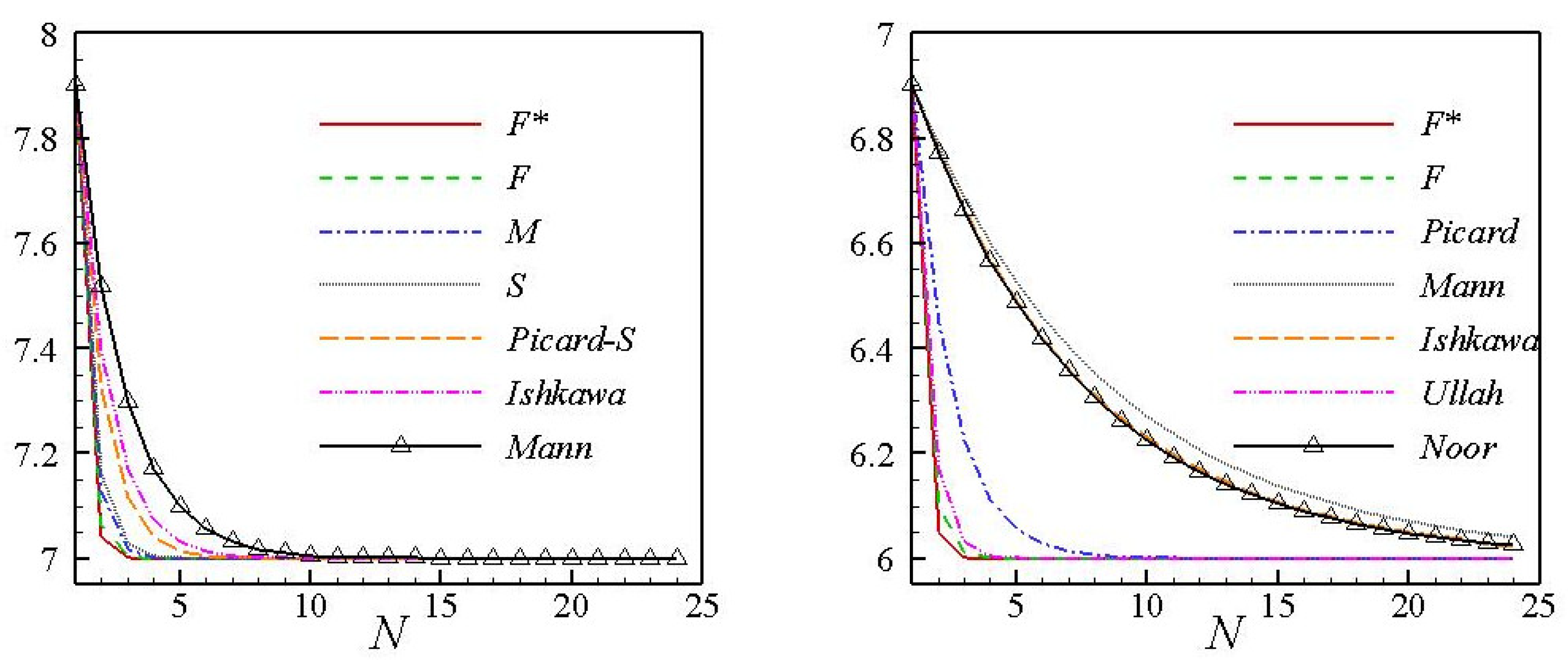 Axioms 13 00156 g001