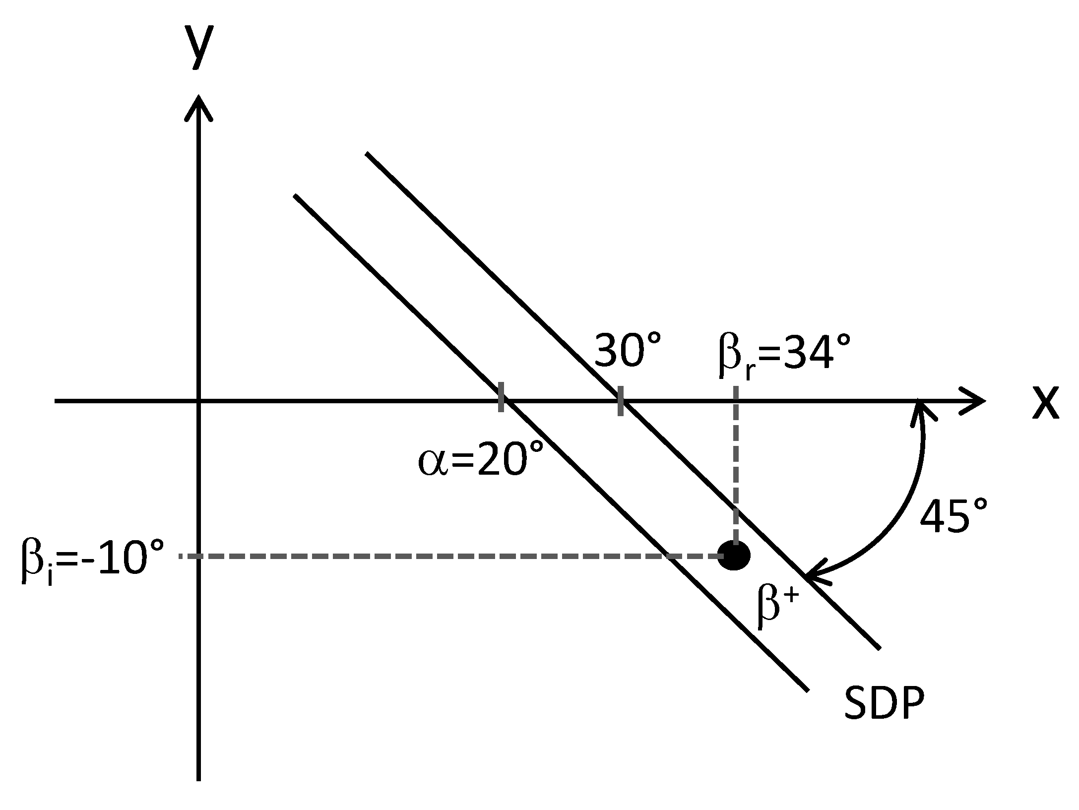 Axioms 13 00178 g005