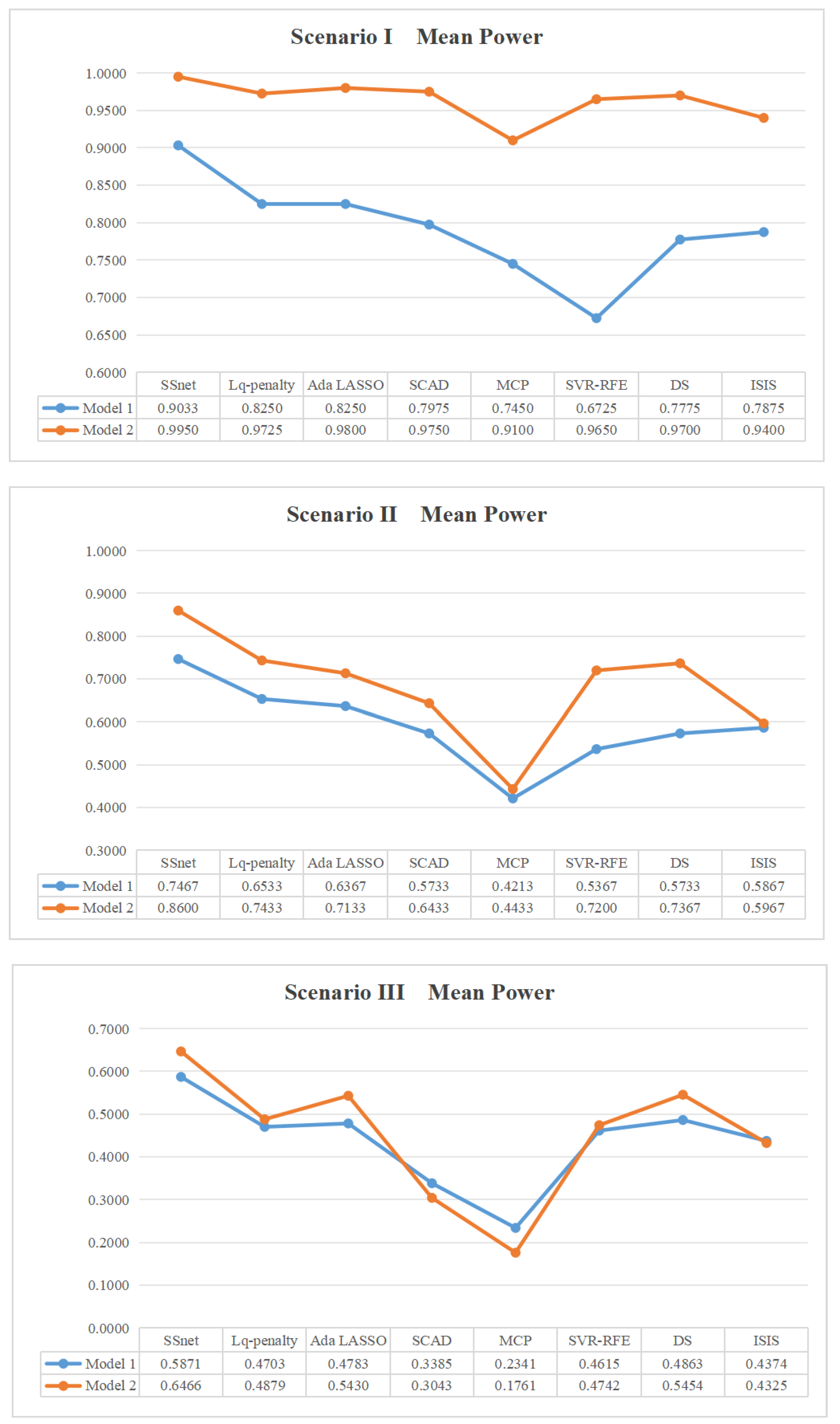 Axioms 13 00179 g002