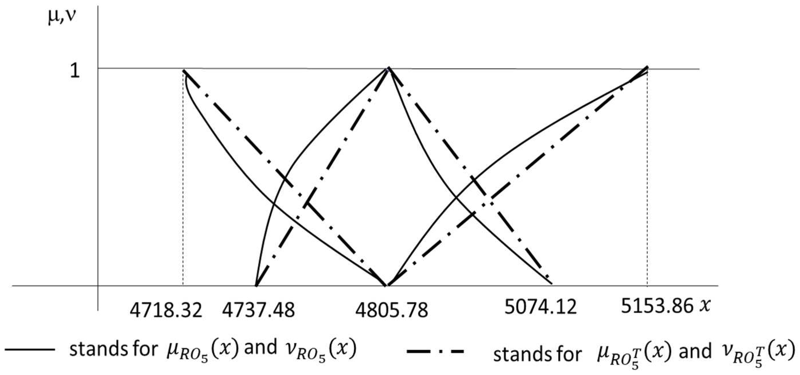 Axioms 13 00184 g004