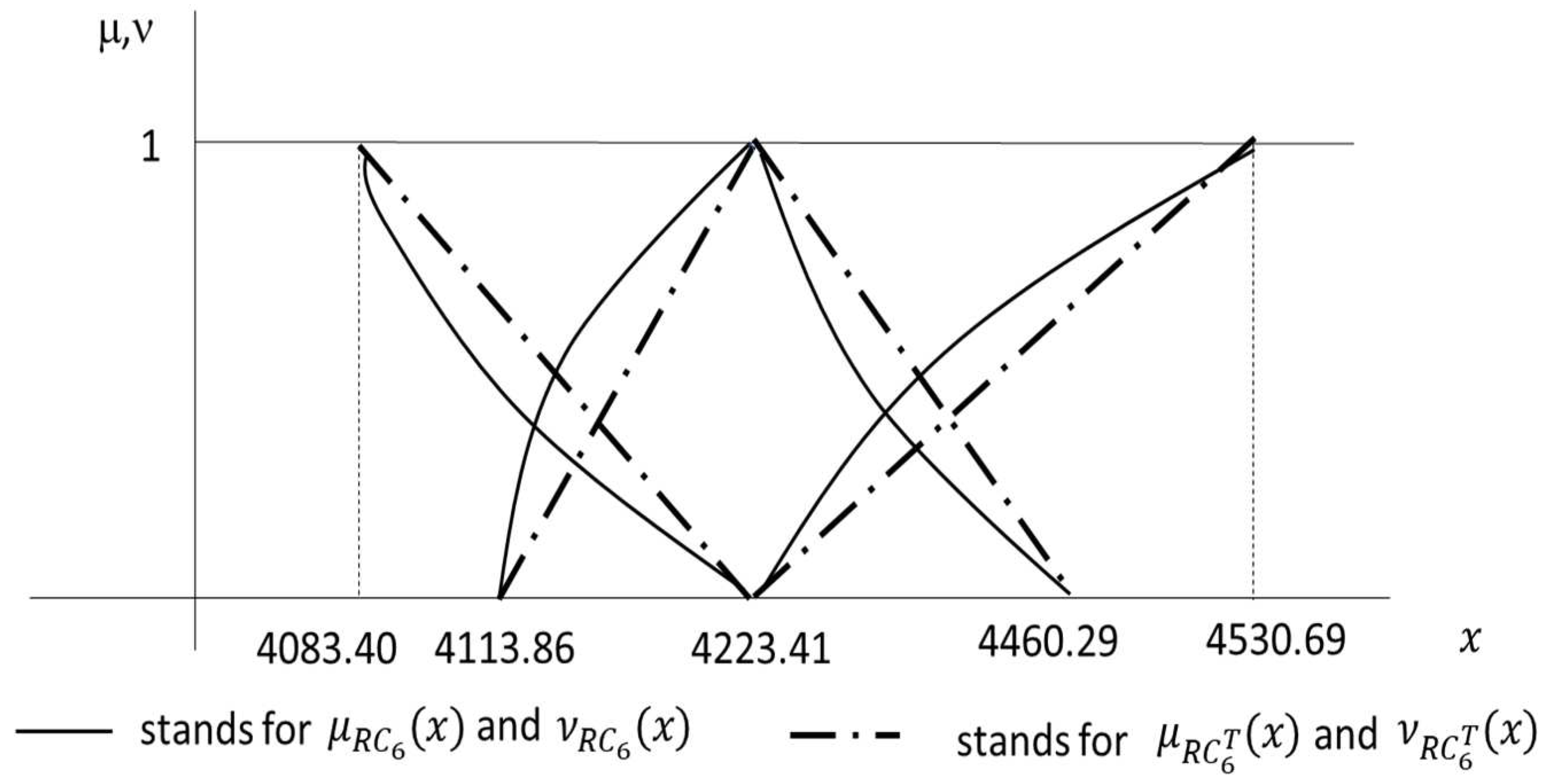 Axioms 13 00184 g005