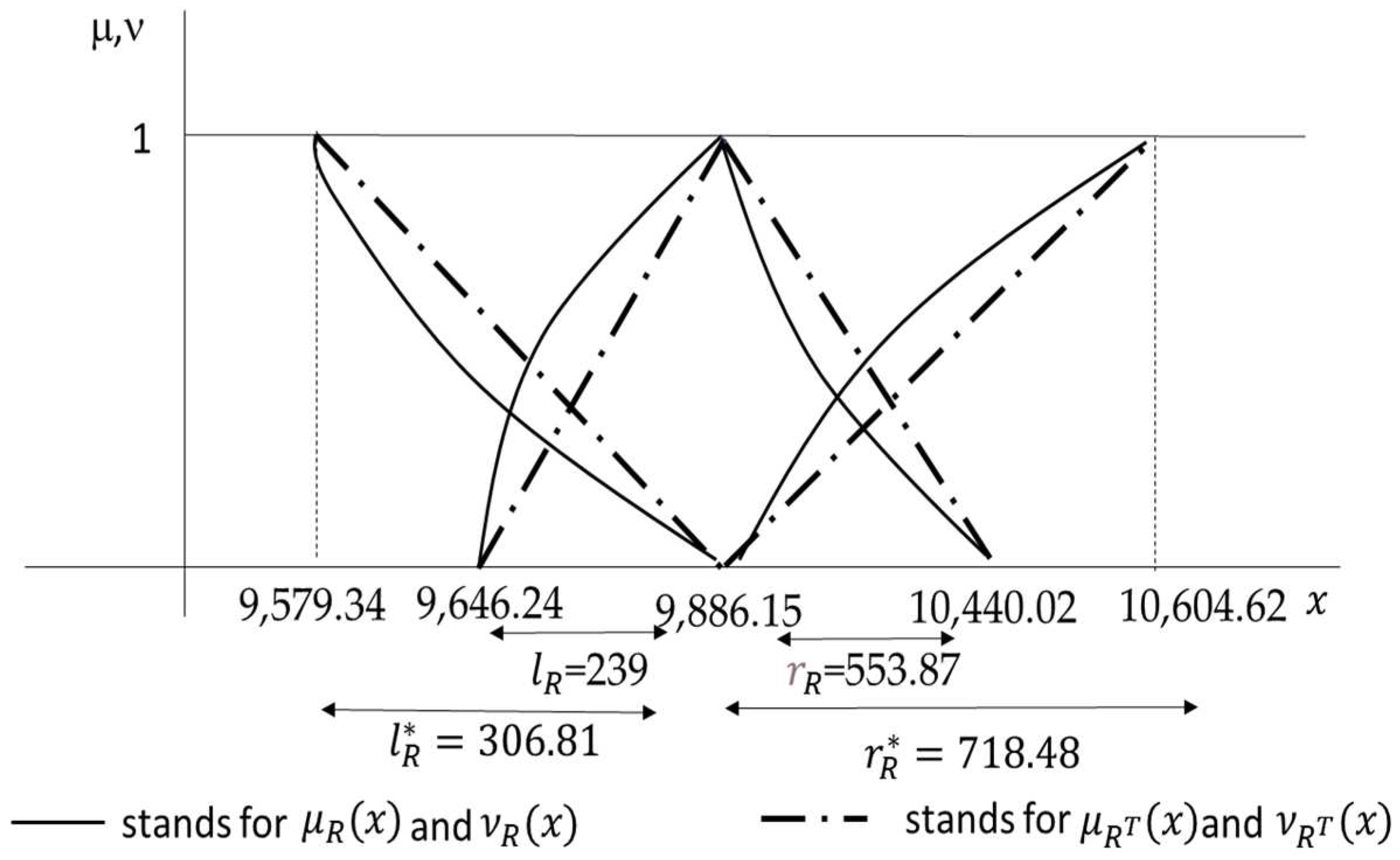 Axioms 13 00184 g006