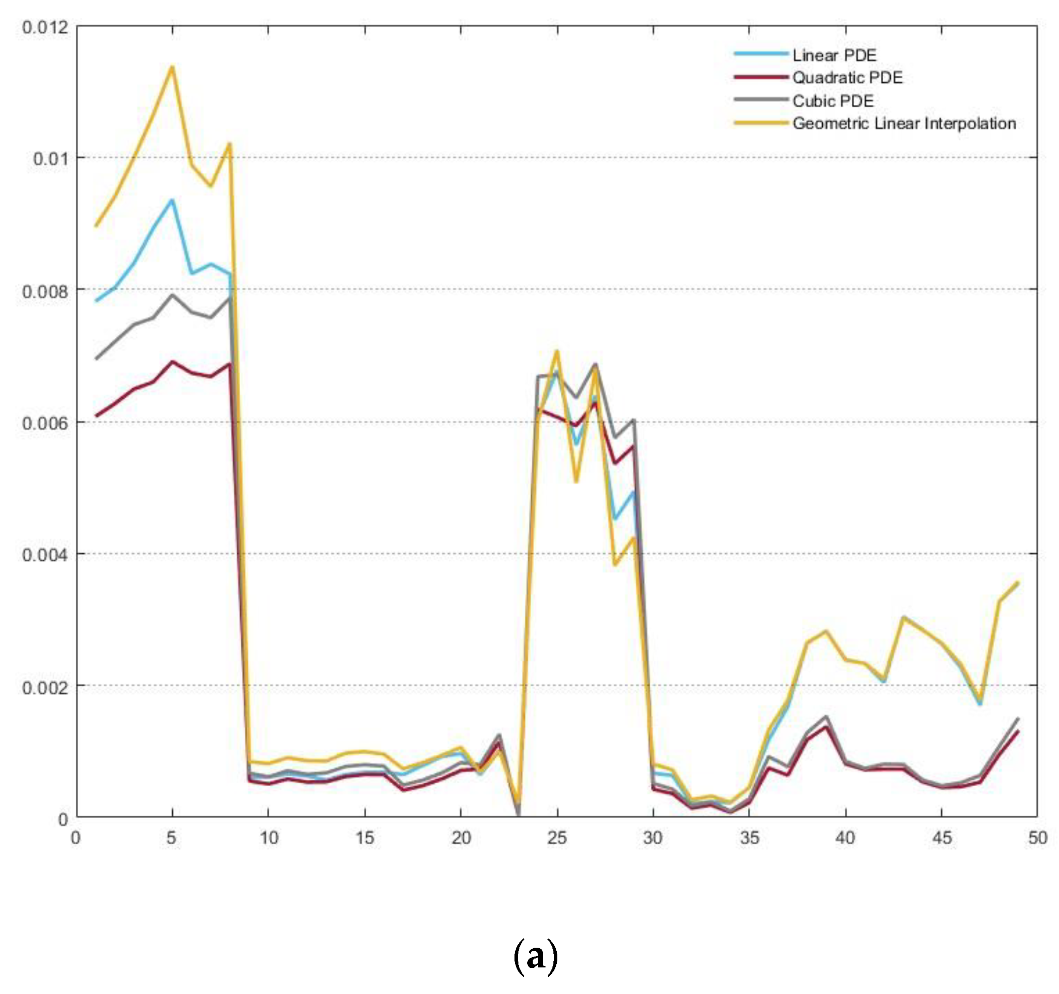 Axioms 13 00185 g008a
