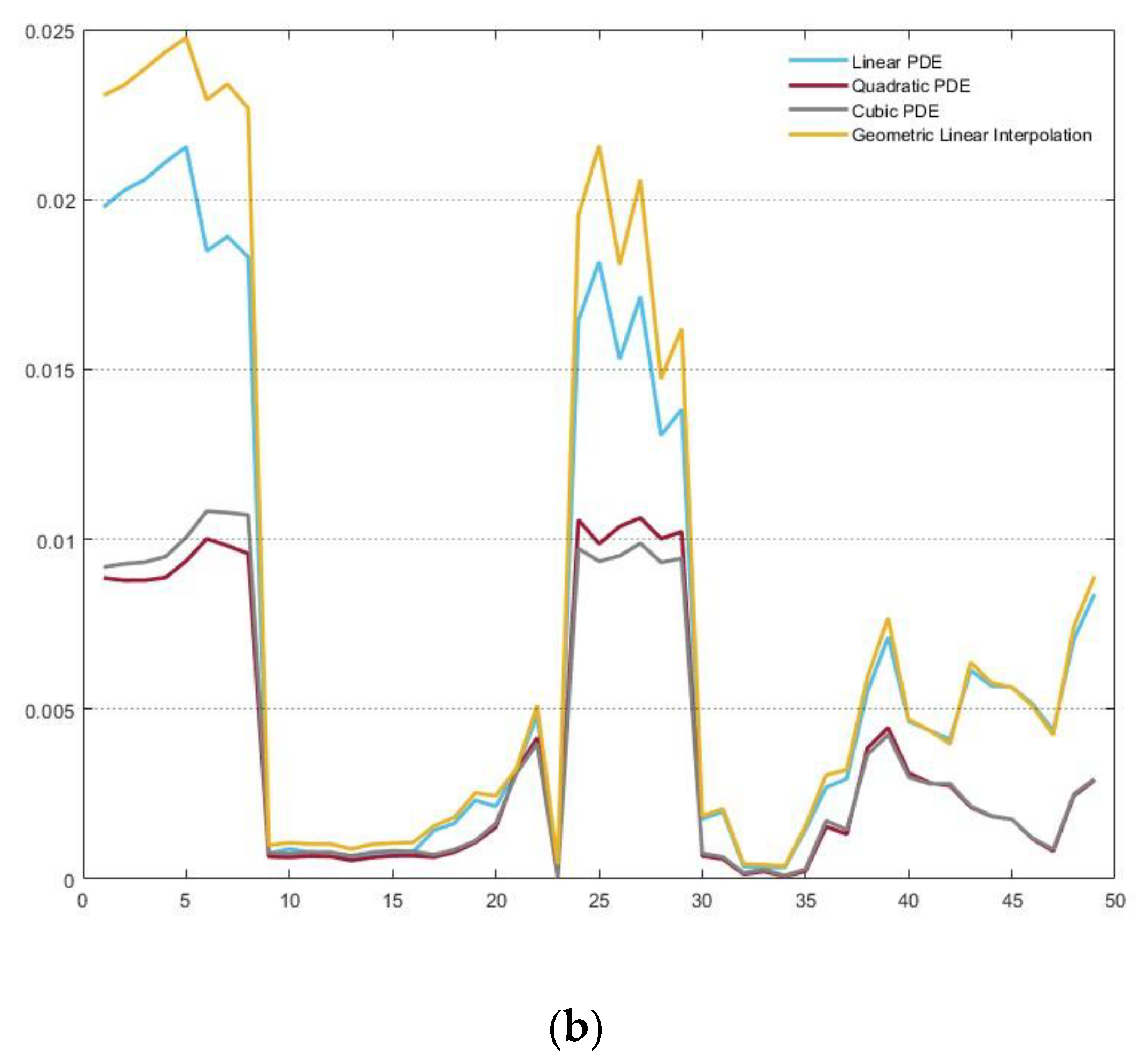 Axioms 13 00185 g008b