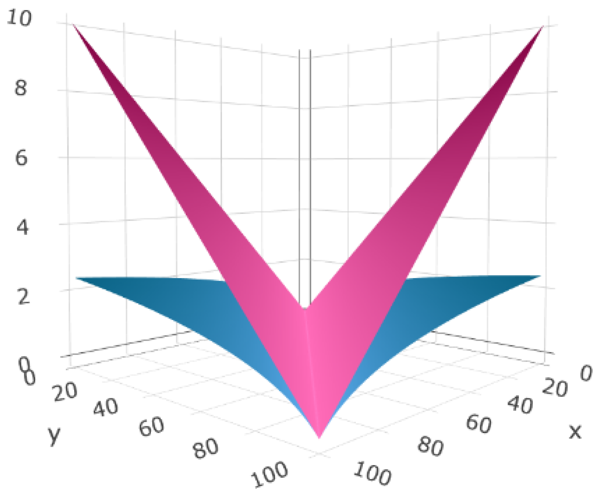 Axioms 13 00192 g001 Axioms 13 00192 g001