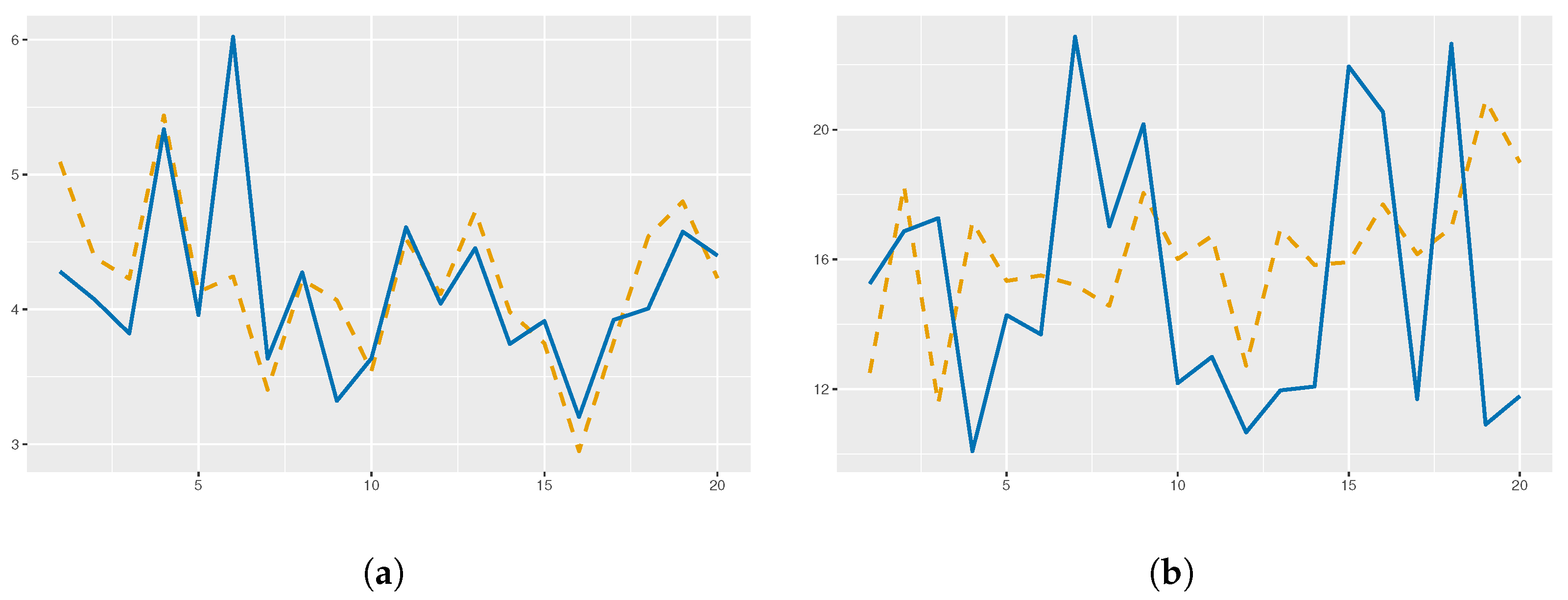 Axioms 13 00192 g003 Axioms 13 00192 g003