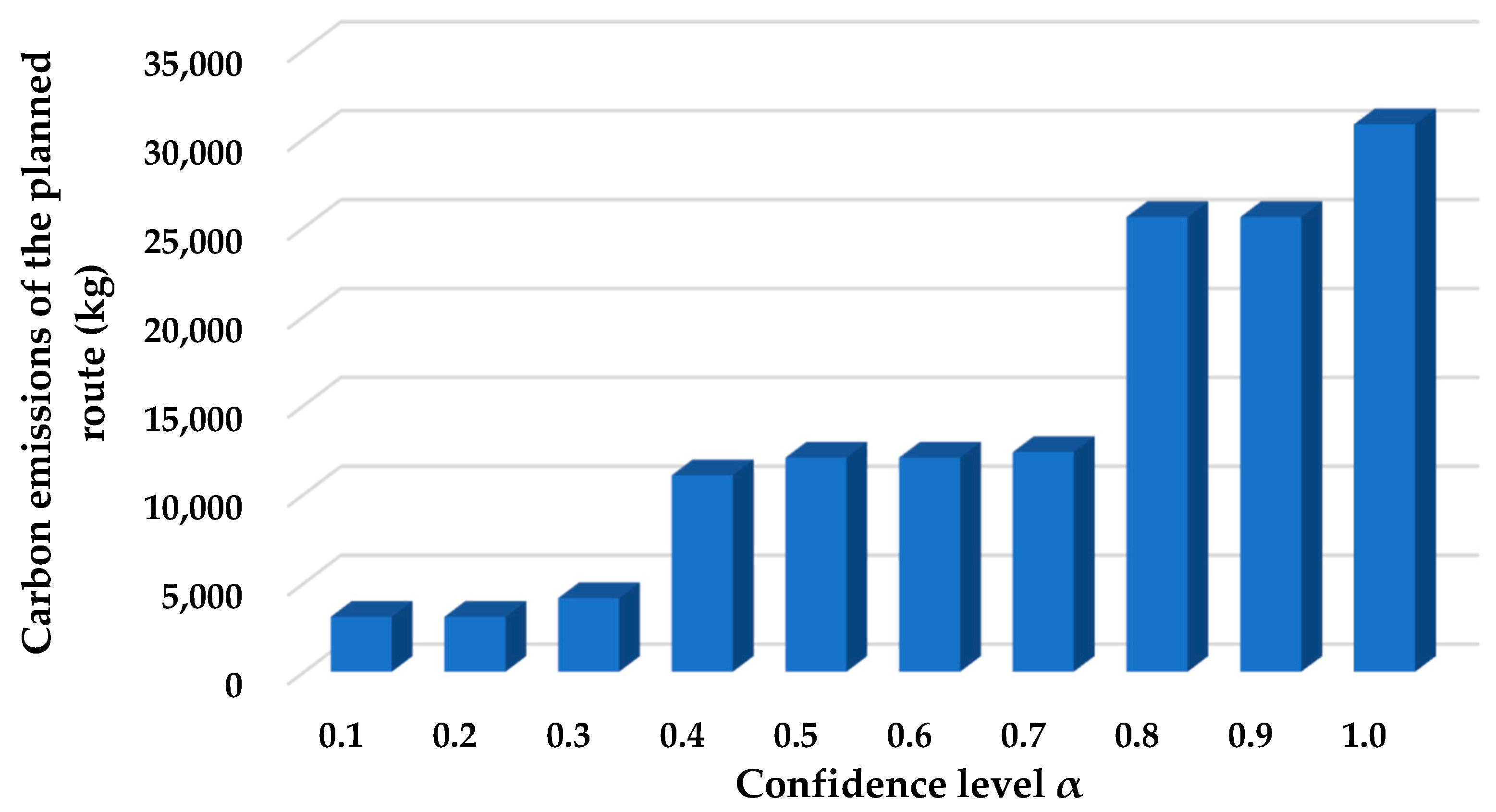 Axioms 13 00200 g003