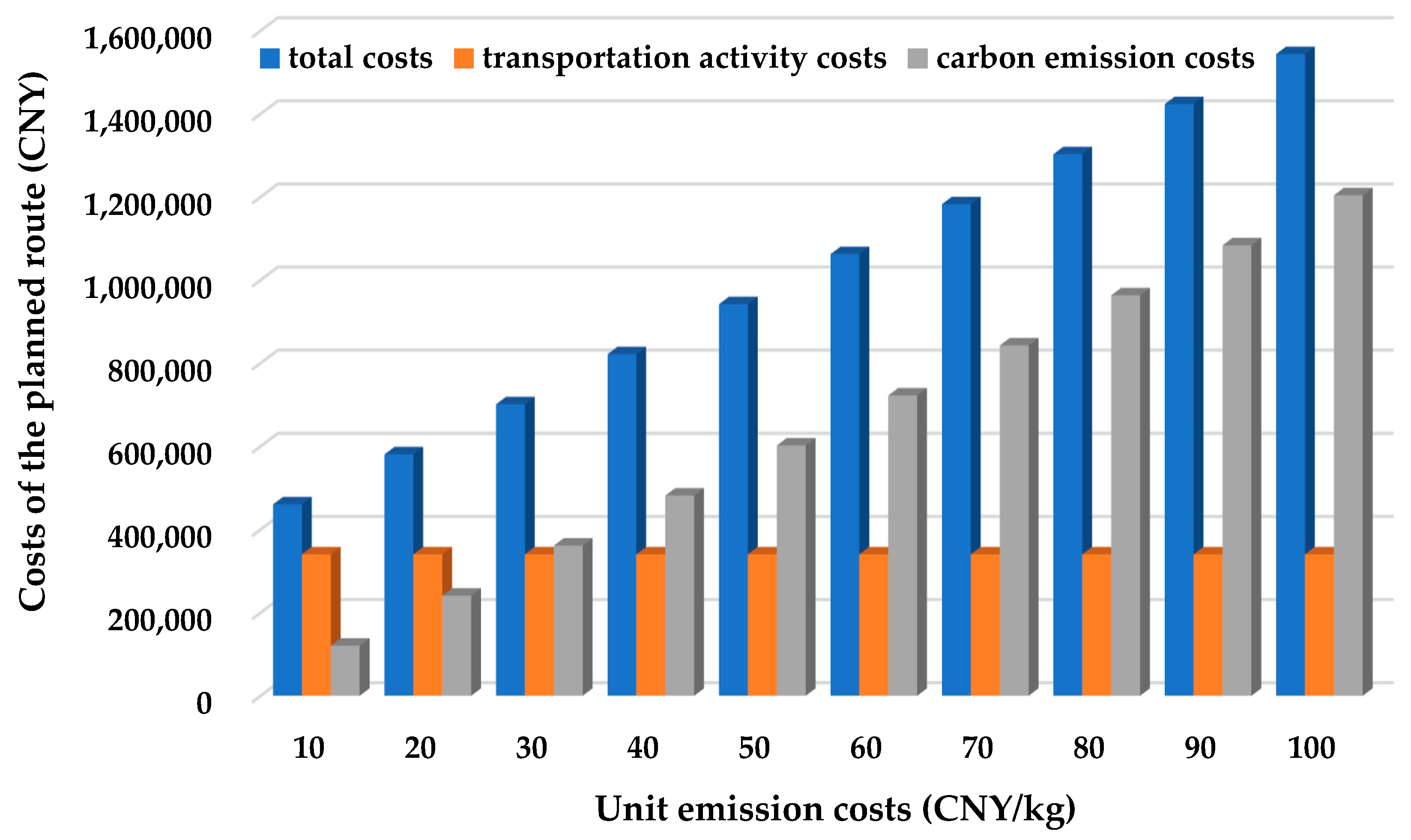Axioms 13 00200 g004