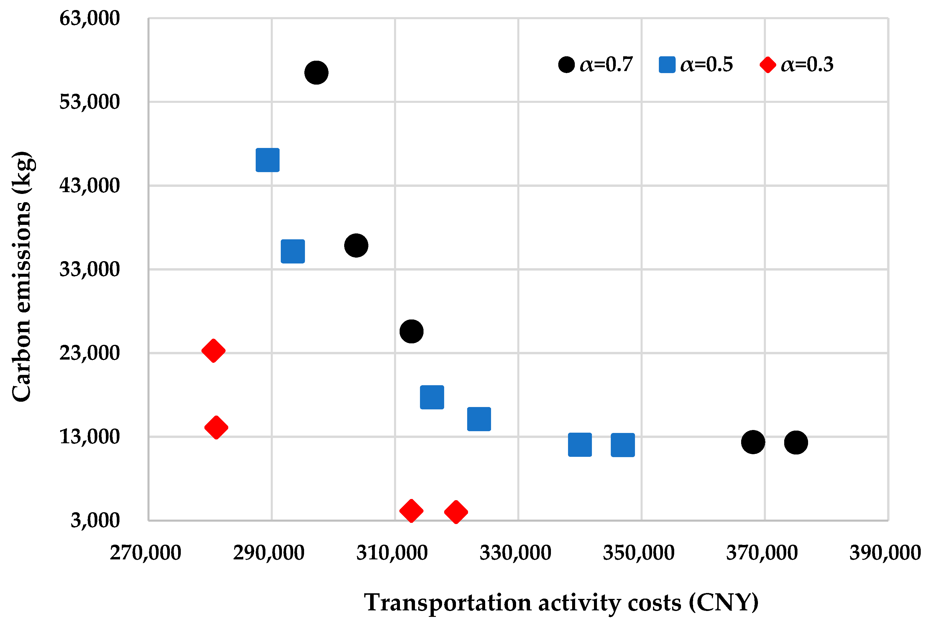 Axioms 13 00200 g005
