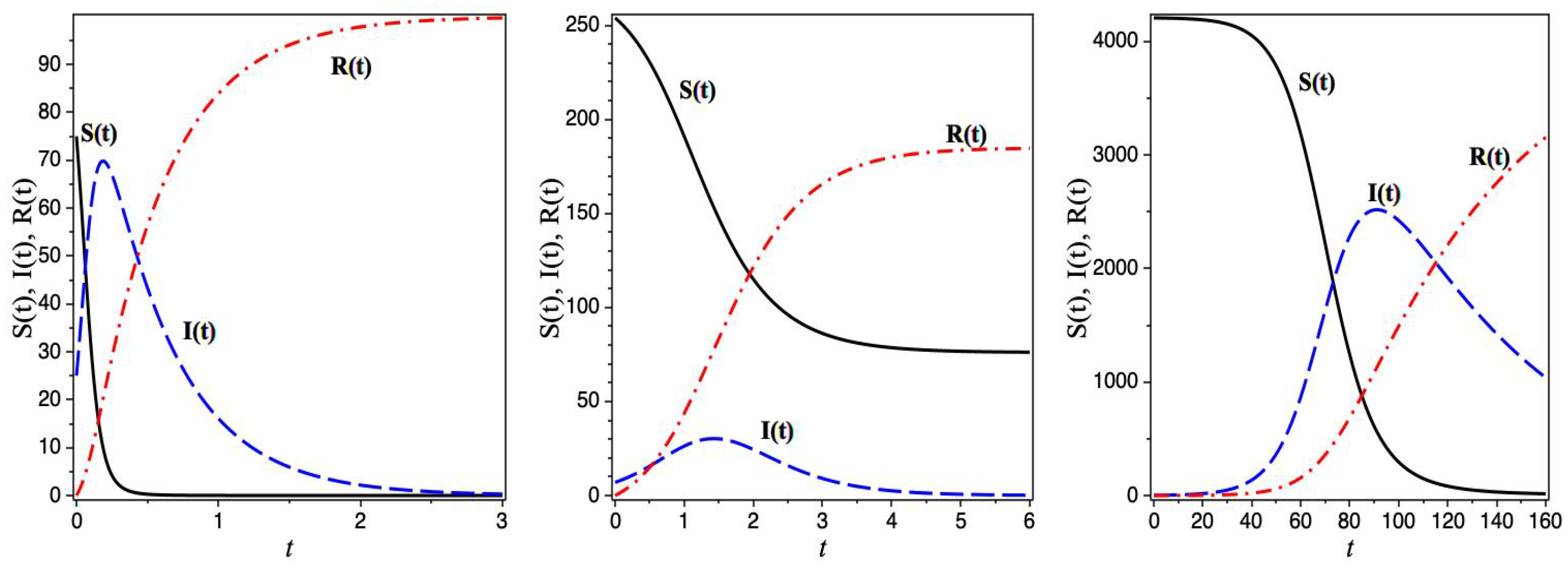 Axioms 13 00201 g001