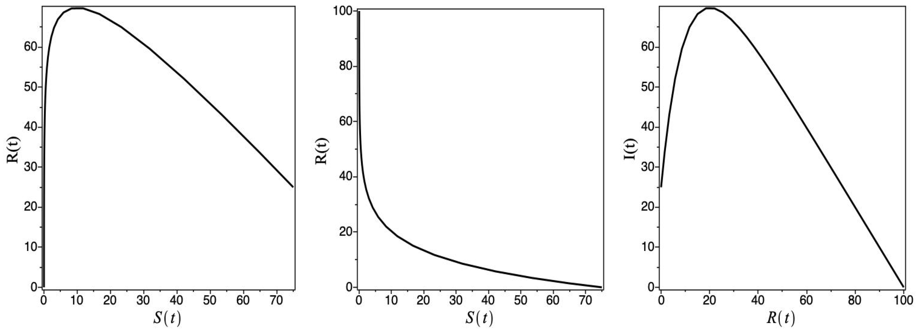 Axioms 13 00201 g002