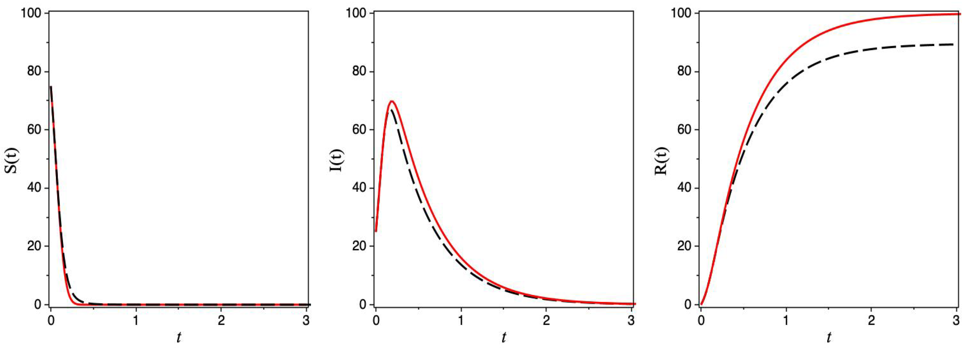 Axioms 13 00201 g003