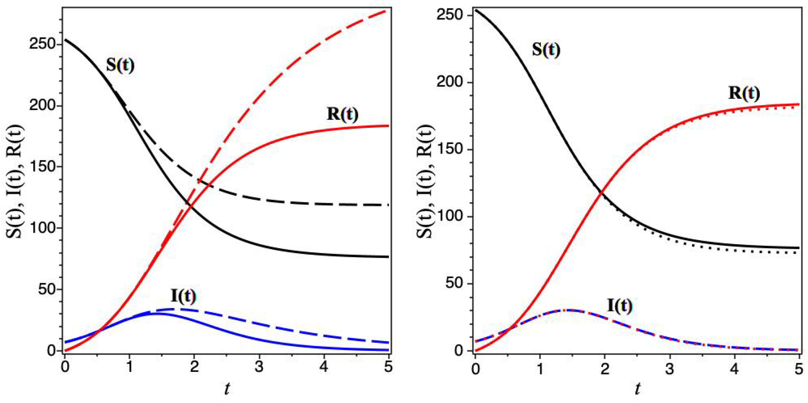 Axioms 13 00201 g004