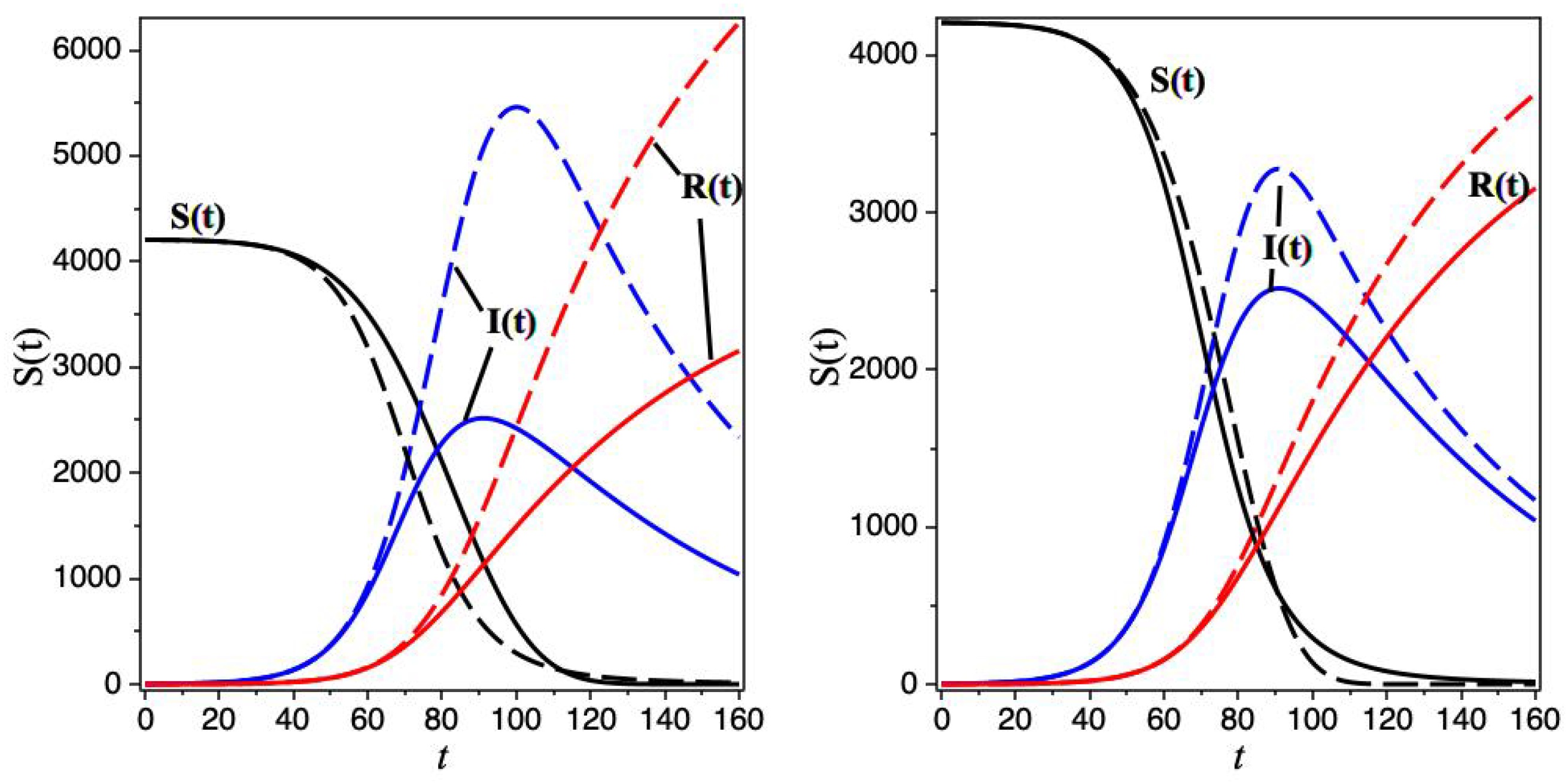 Axioms 13 00201 g005