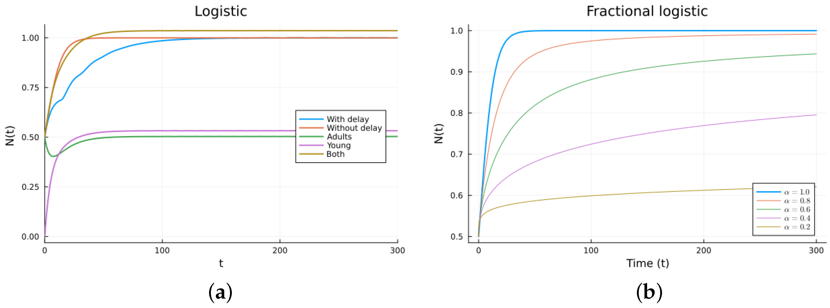 Axioms 13 00206 g003