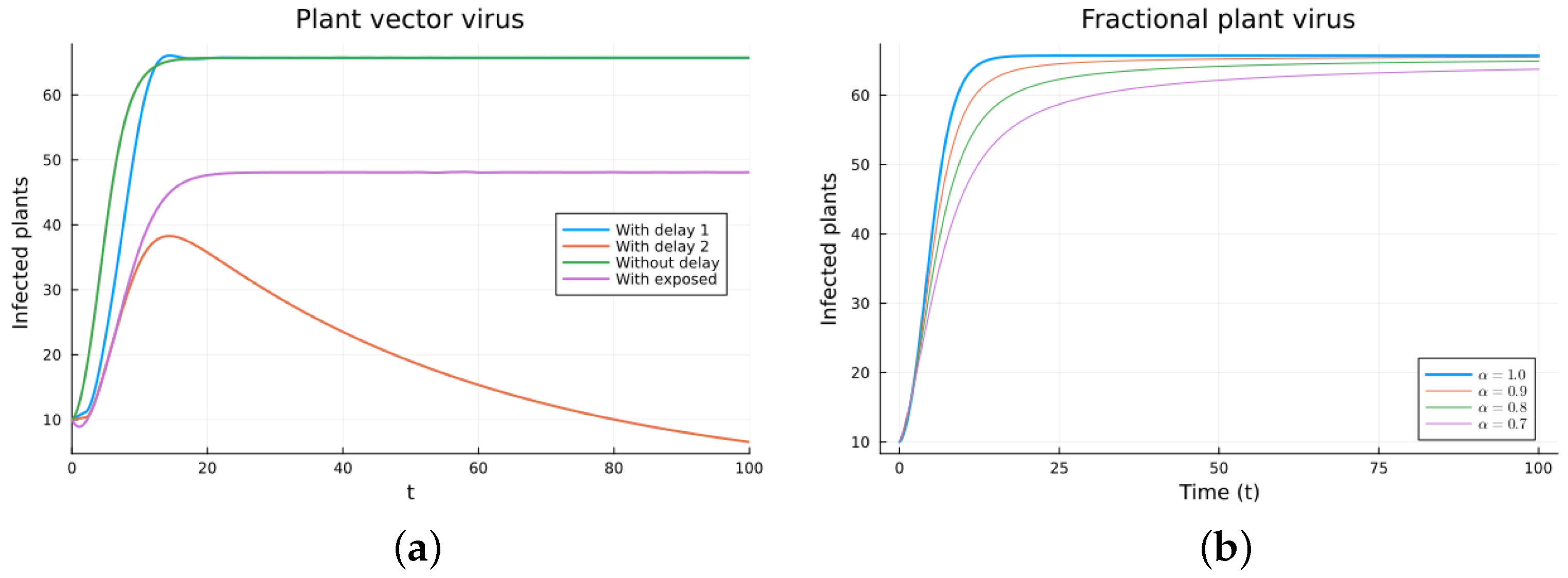 Axioms 13 00206 g007