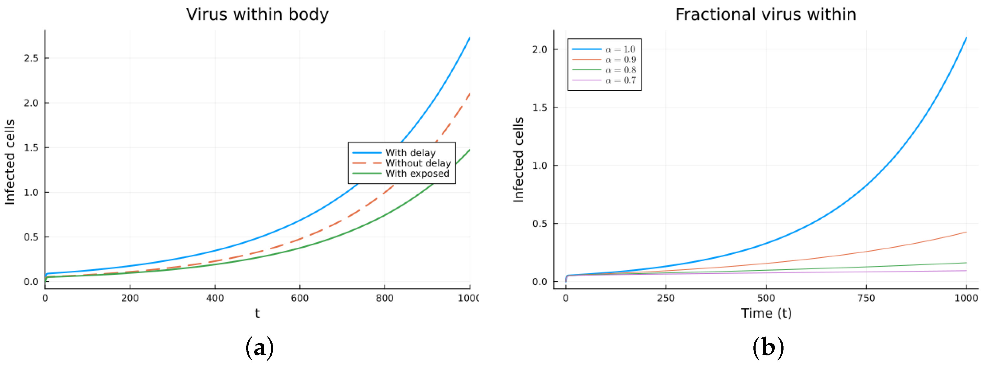 Axioms 13 00206 g011